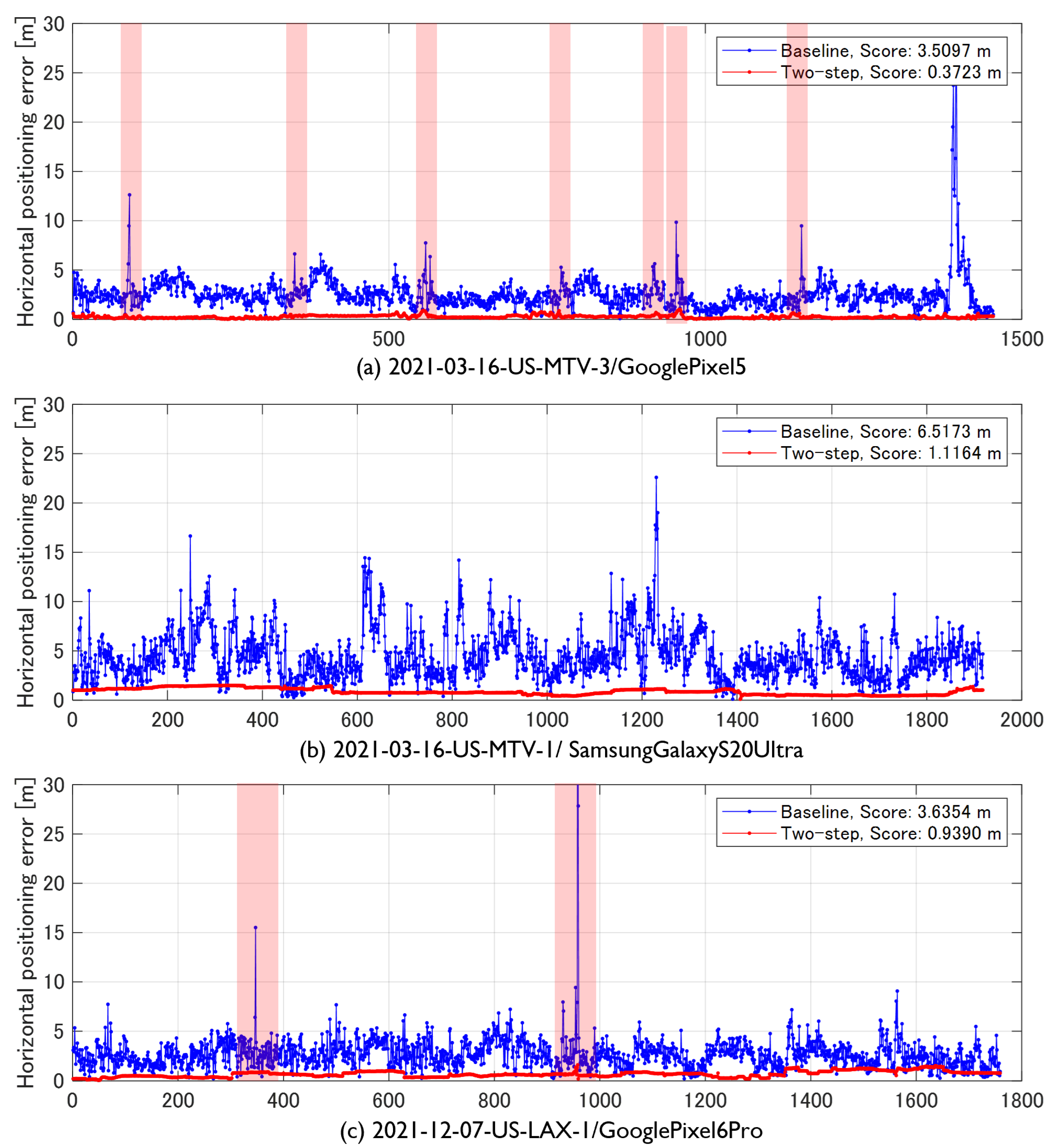 Sensors 23 01205 g009