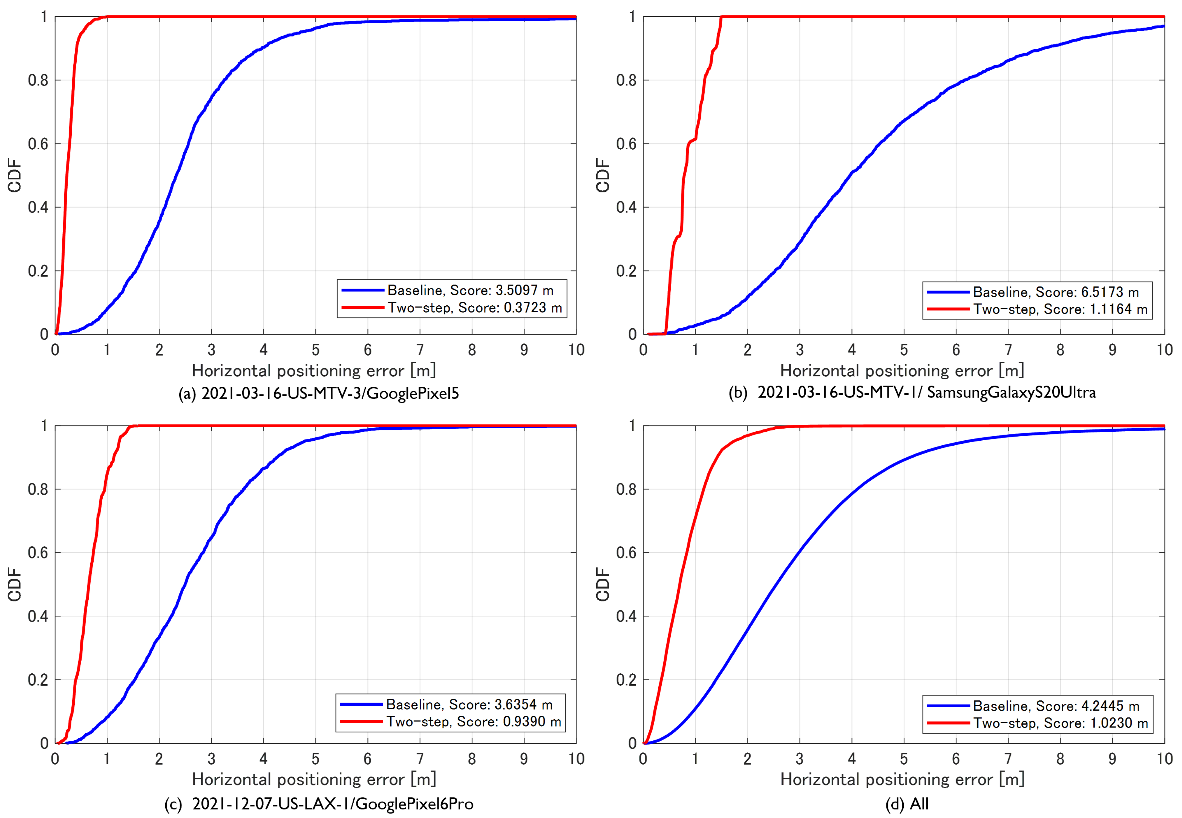 Sensors 23 01205 g010
