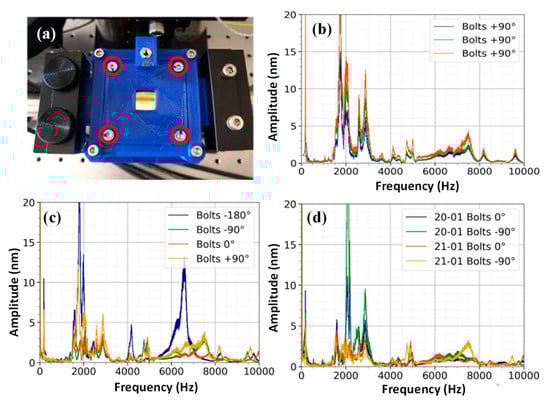 Sensors 23 01207 g003