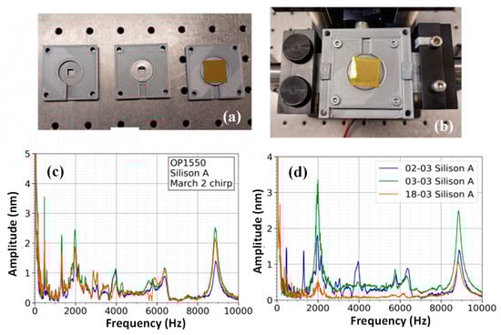 Sensors 23 01207 g004