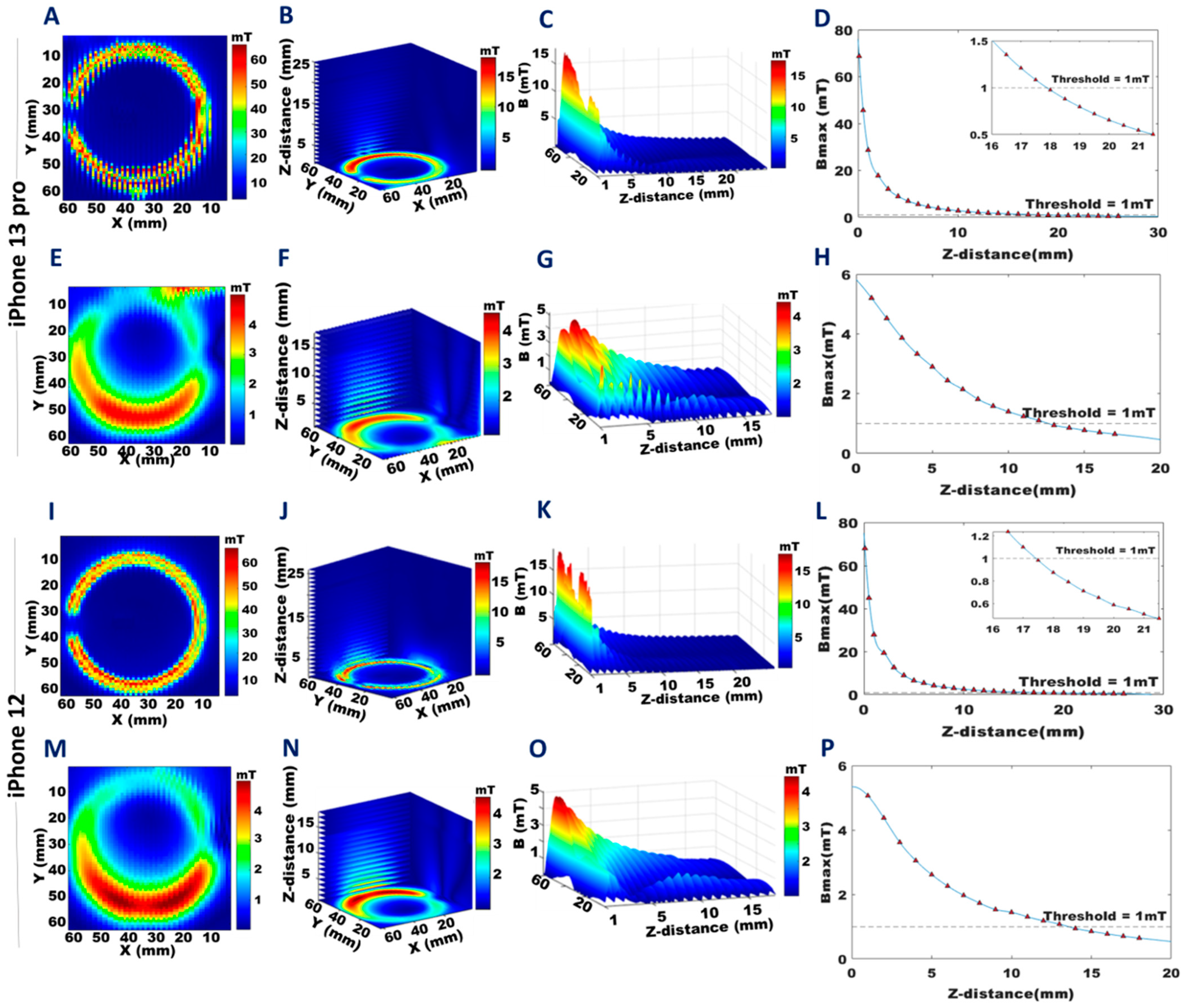 Sensors 23 01209 g004