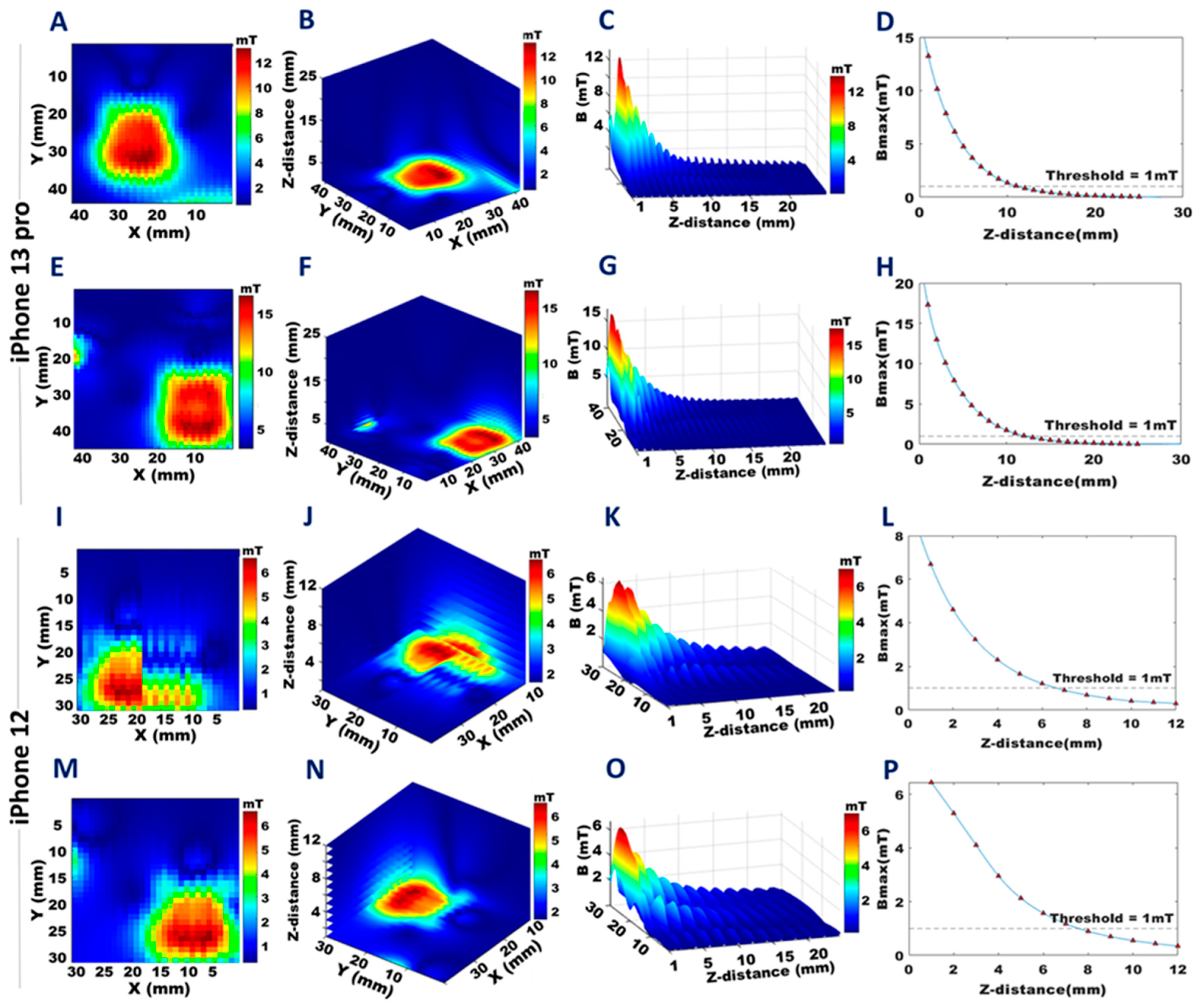 Sensors 23 01209 g005