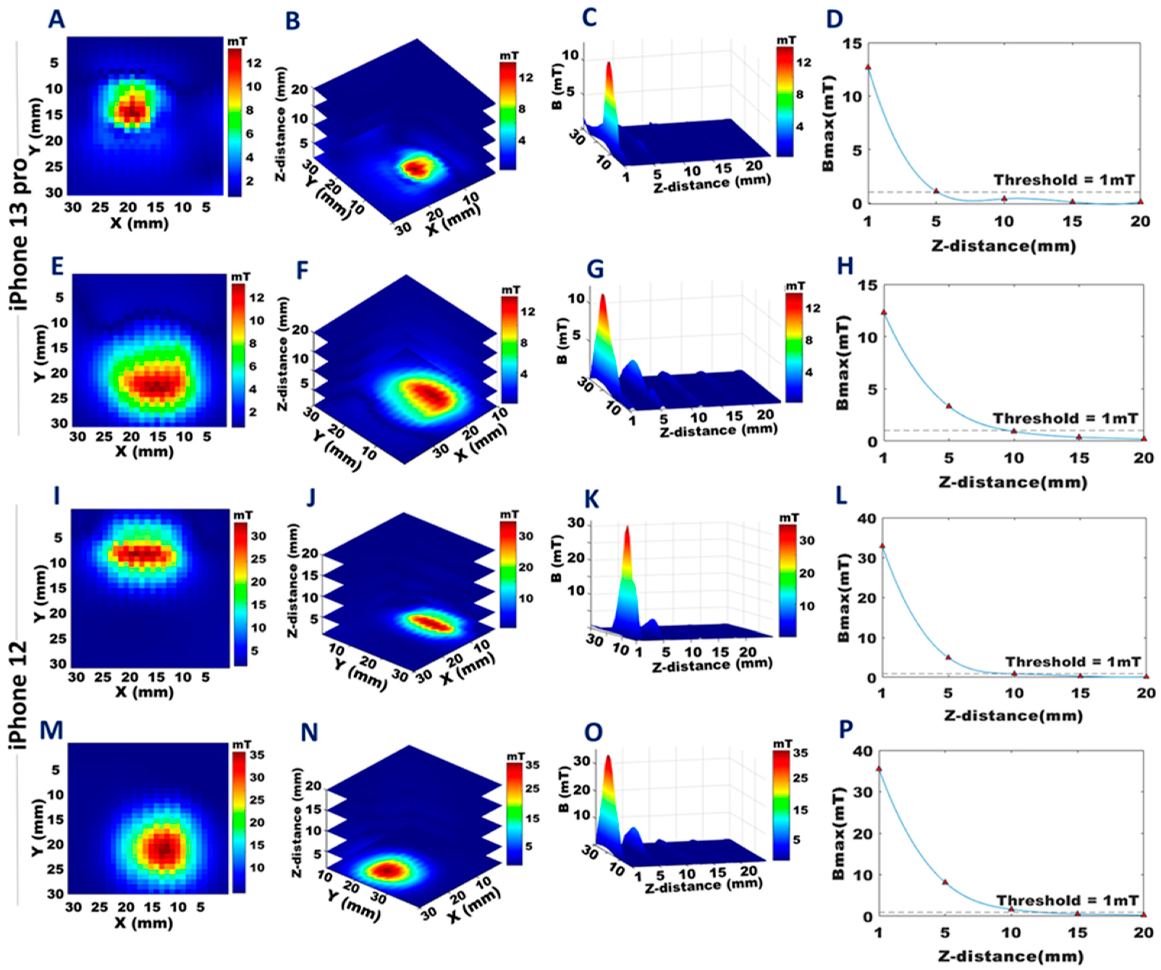 Sensors 23 01209 g006