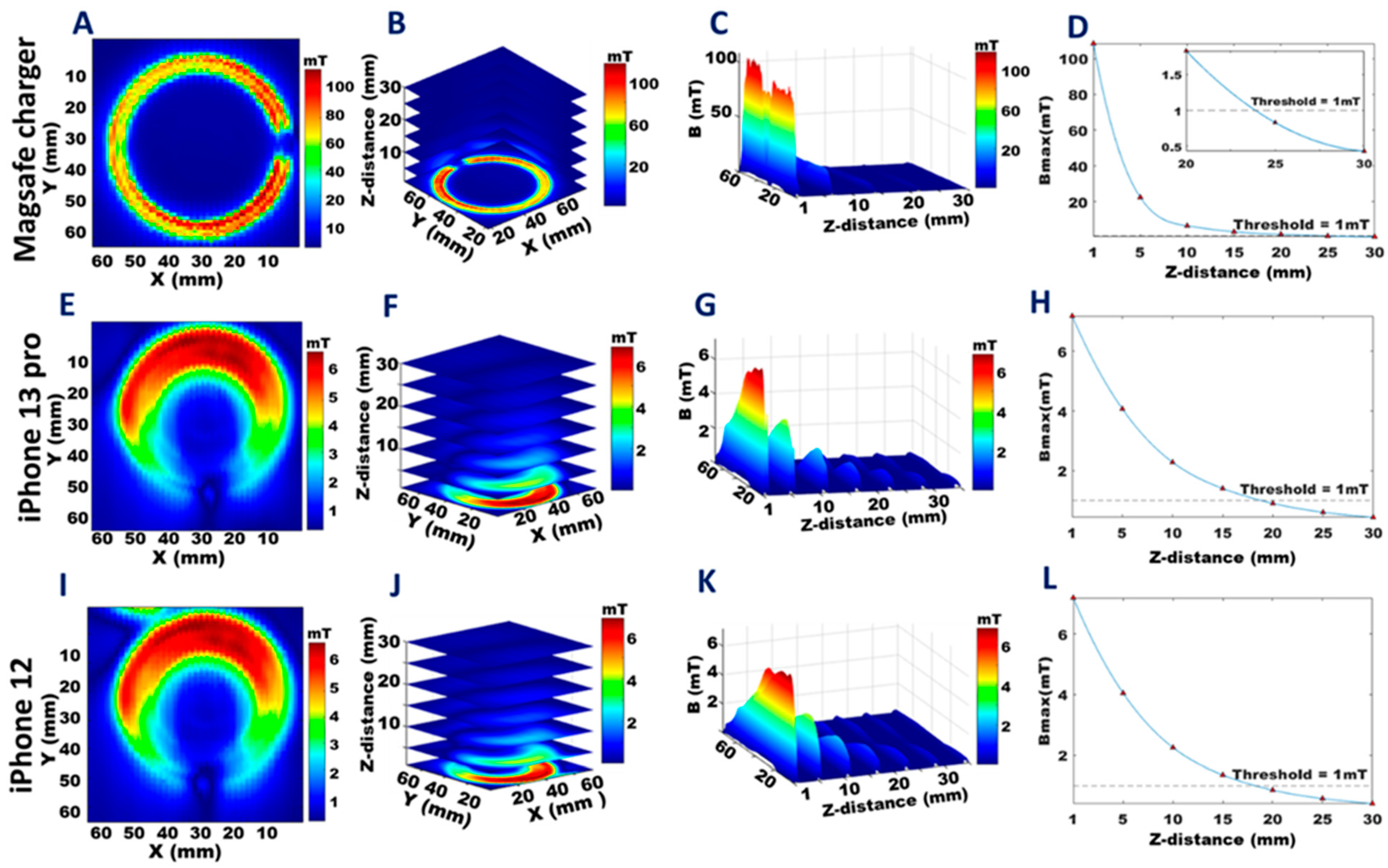 Sensors 23 01209 g007