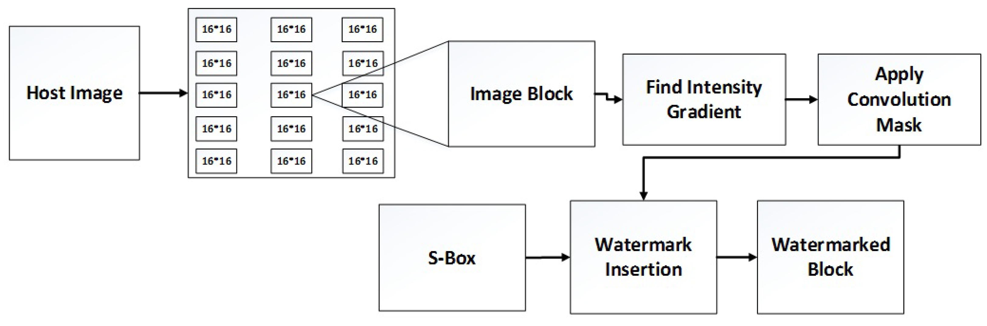 Sensors 23 01210 g003