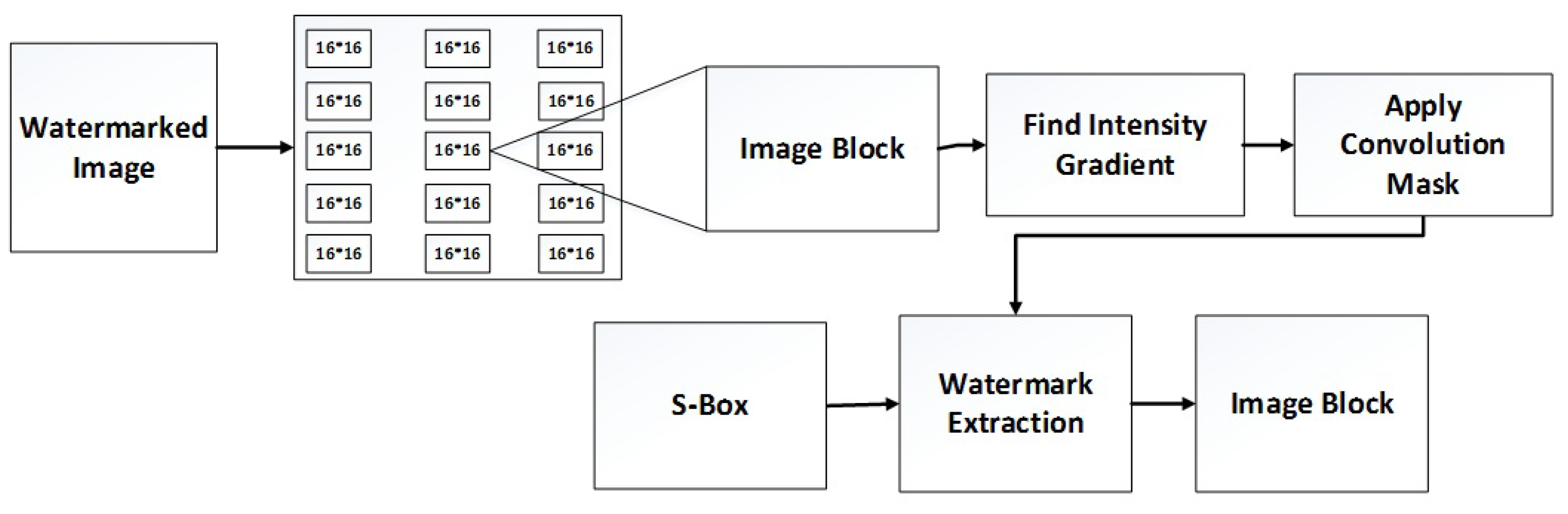 Sensors 23 01210 g004