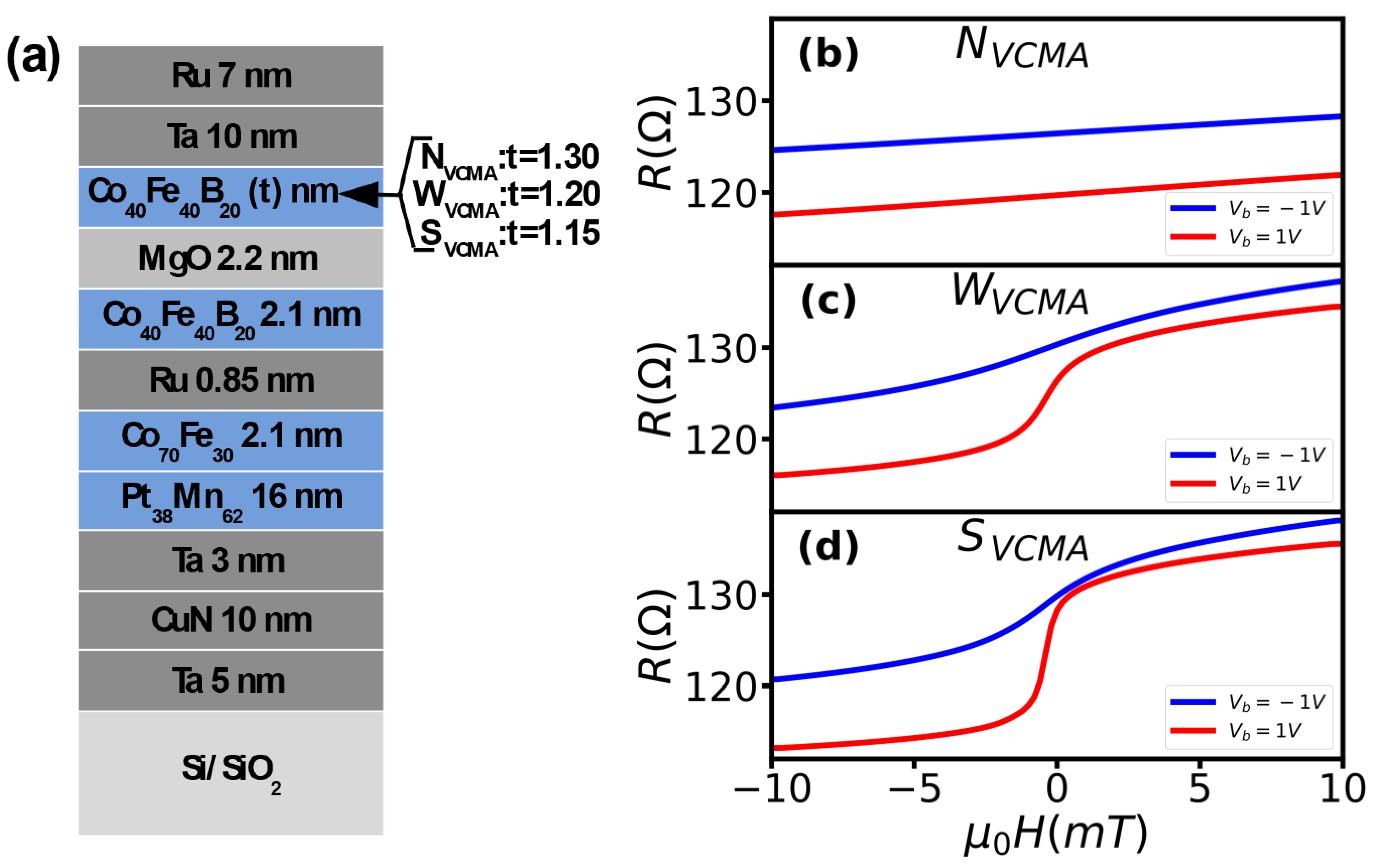 Sensors 23 01214 g001 Sensors 23 01214 g001