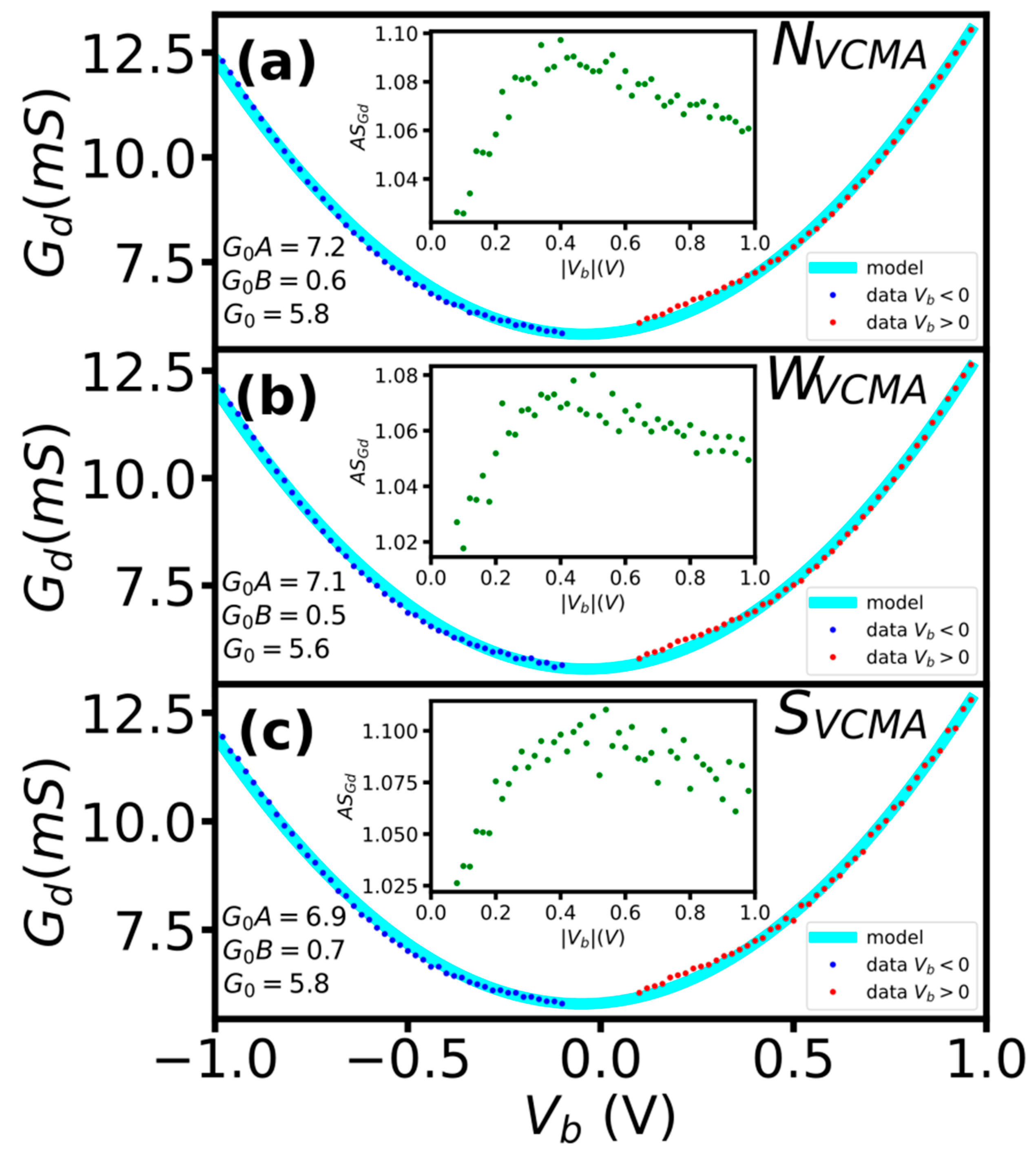 Sensors 23 01214 g004 Sensors 23 01214 g004