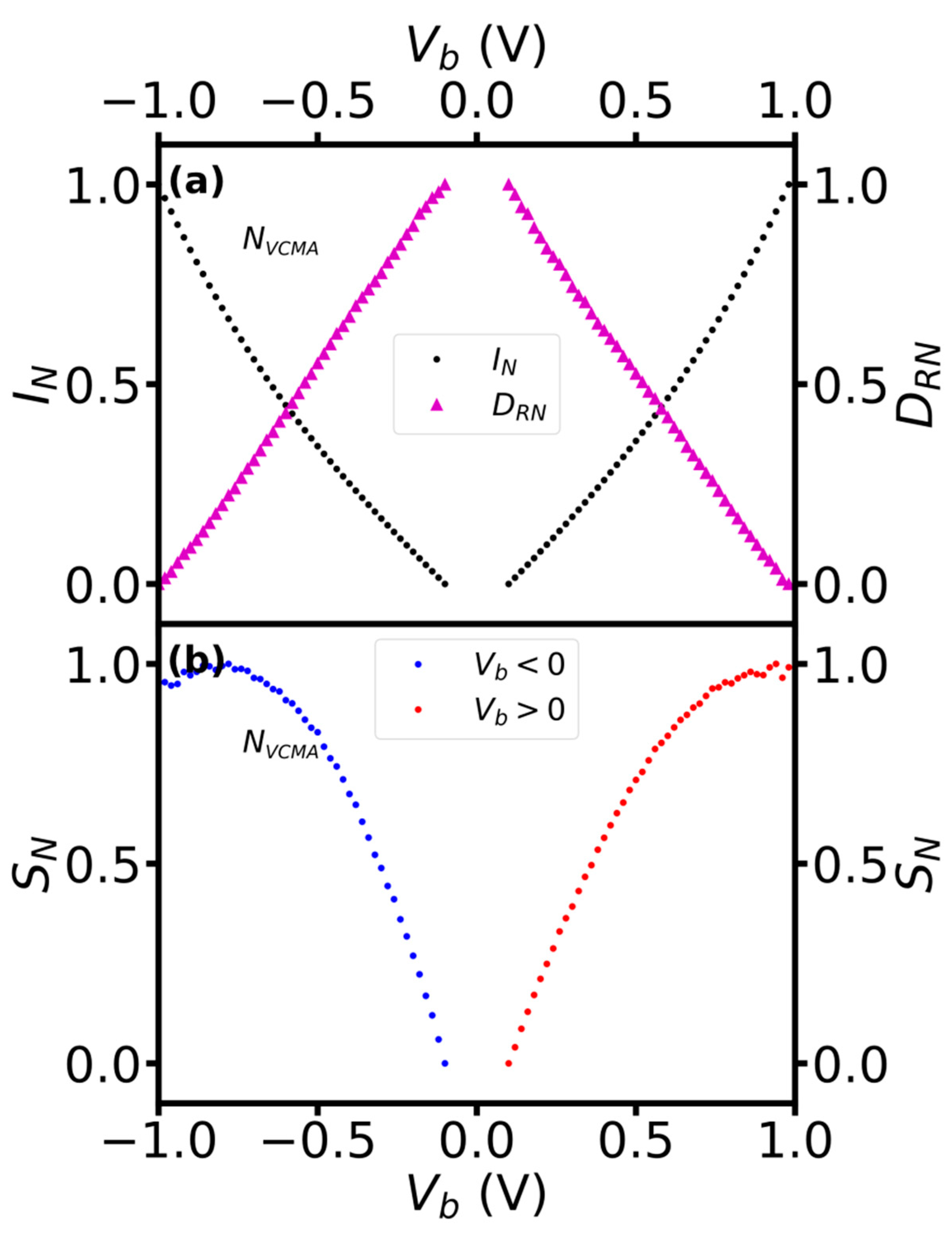 Sensors 23 01214 g007 Sensors 23 01214 g007