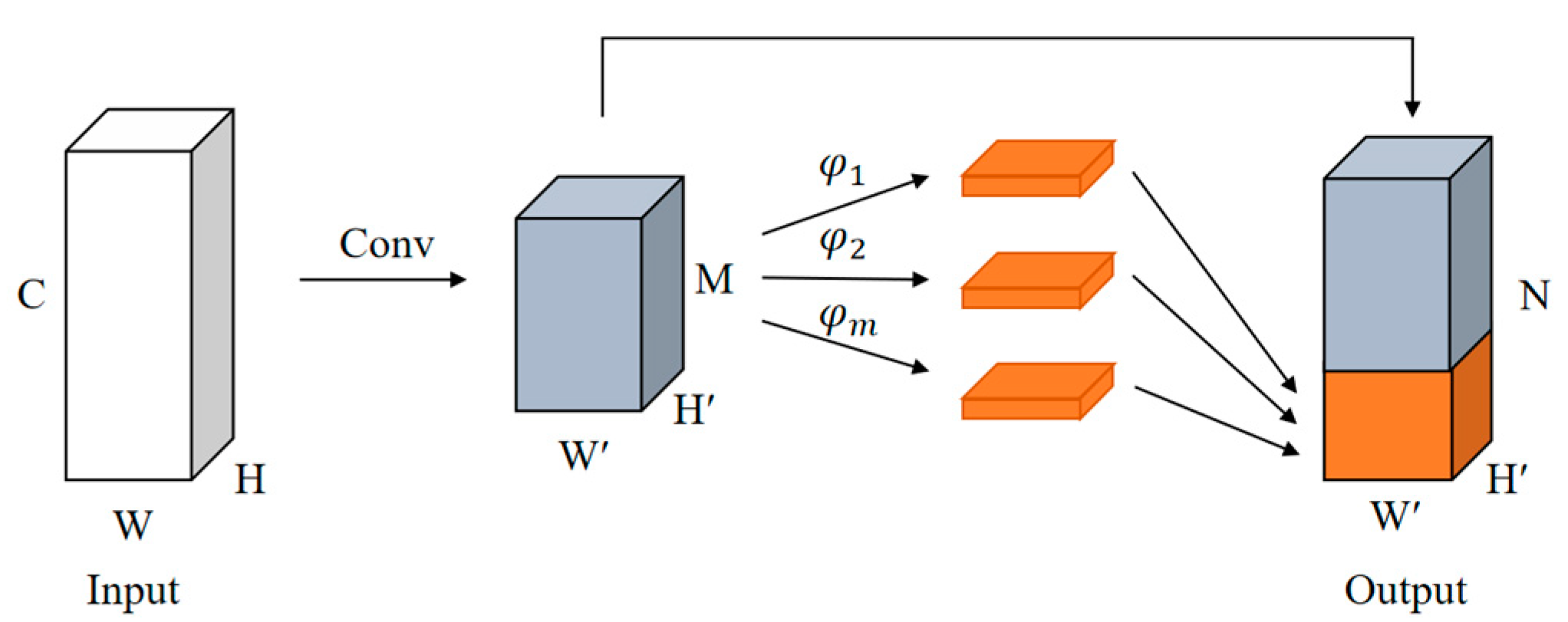 Sensors 23 01216 g002