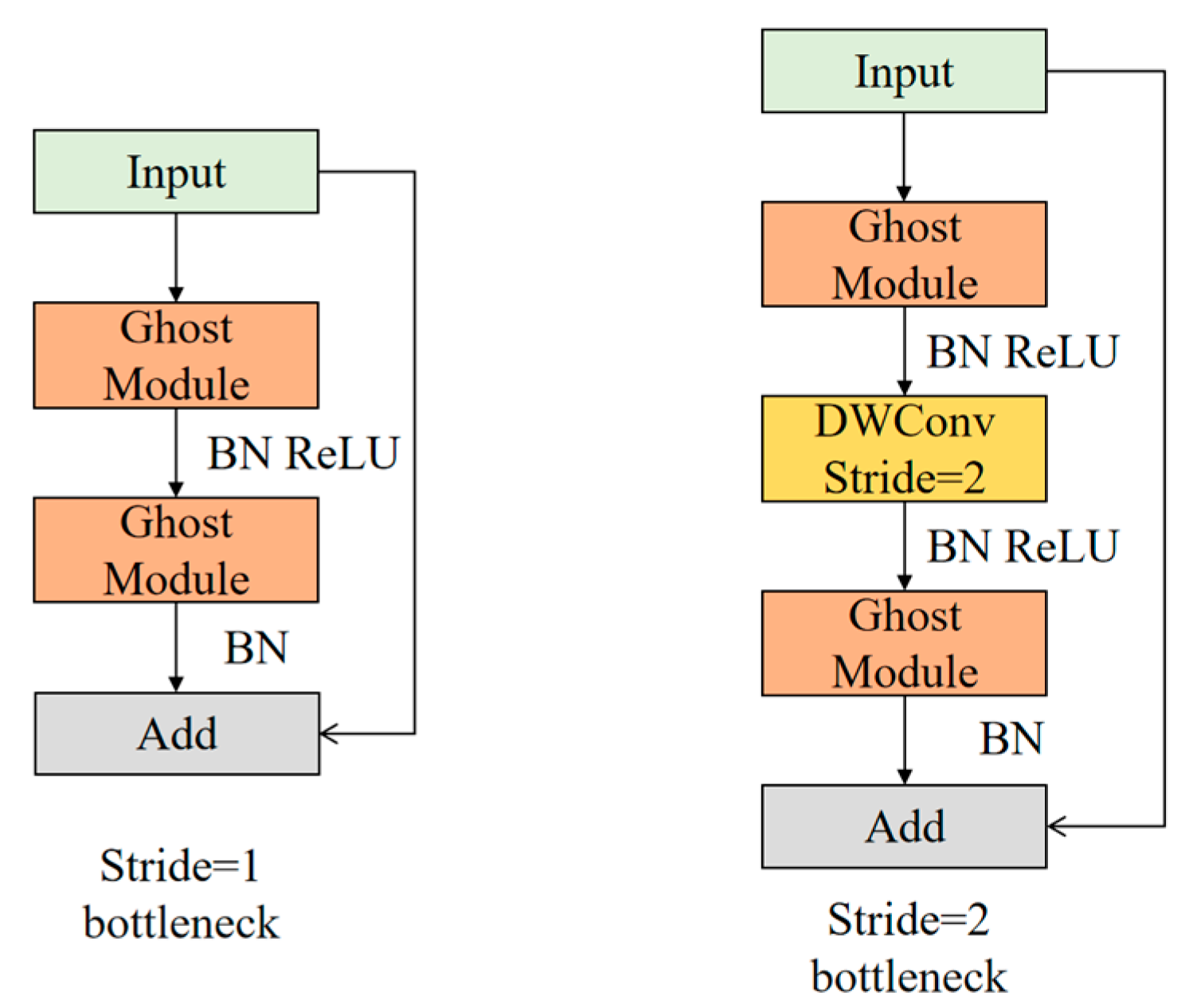 Sensors 23 01216 g004