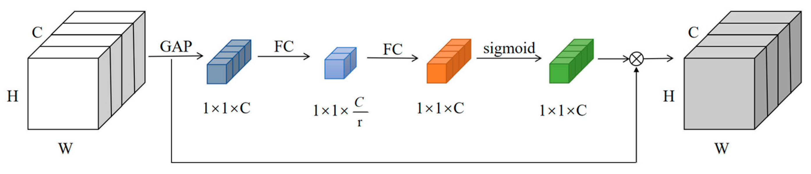 Sensors 23 01216 g005