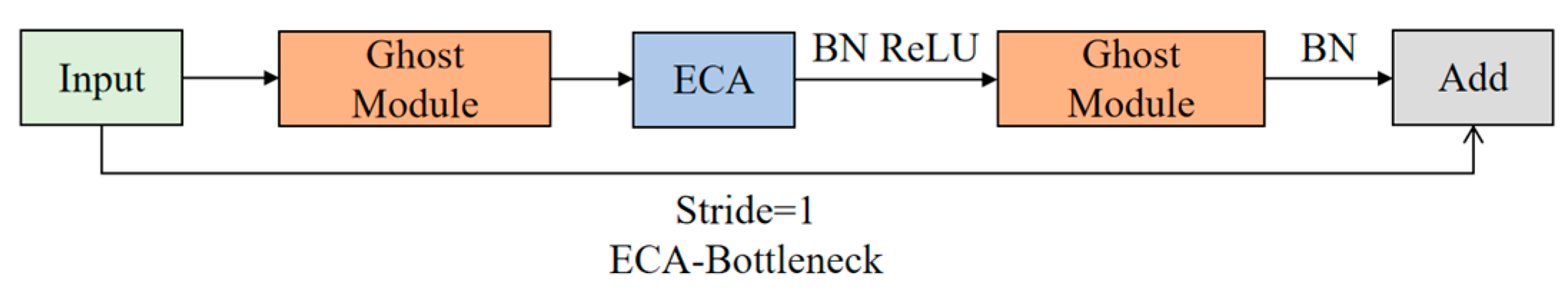 Sensors 23 01216 g007
