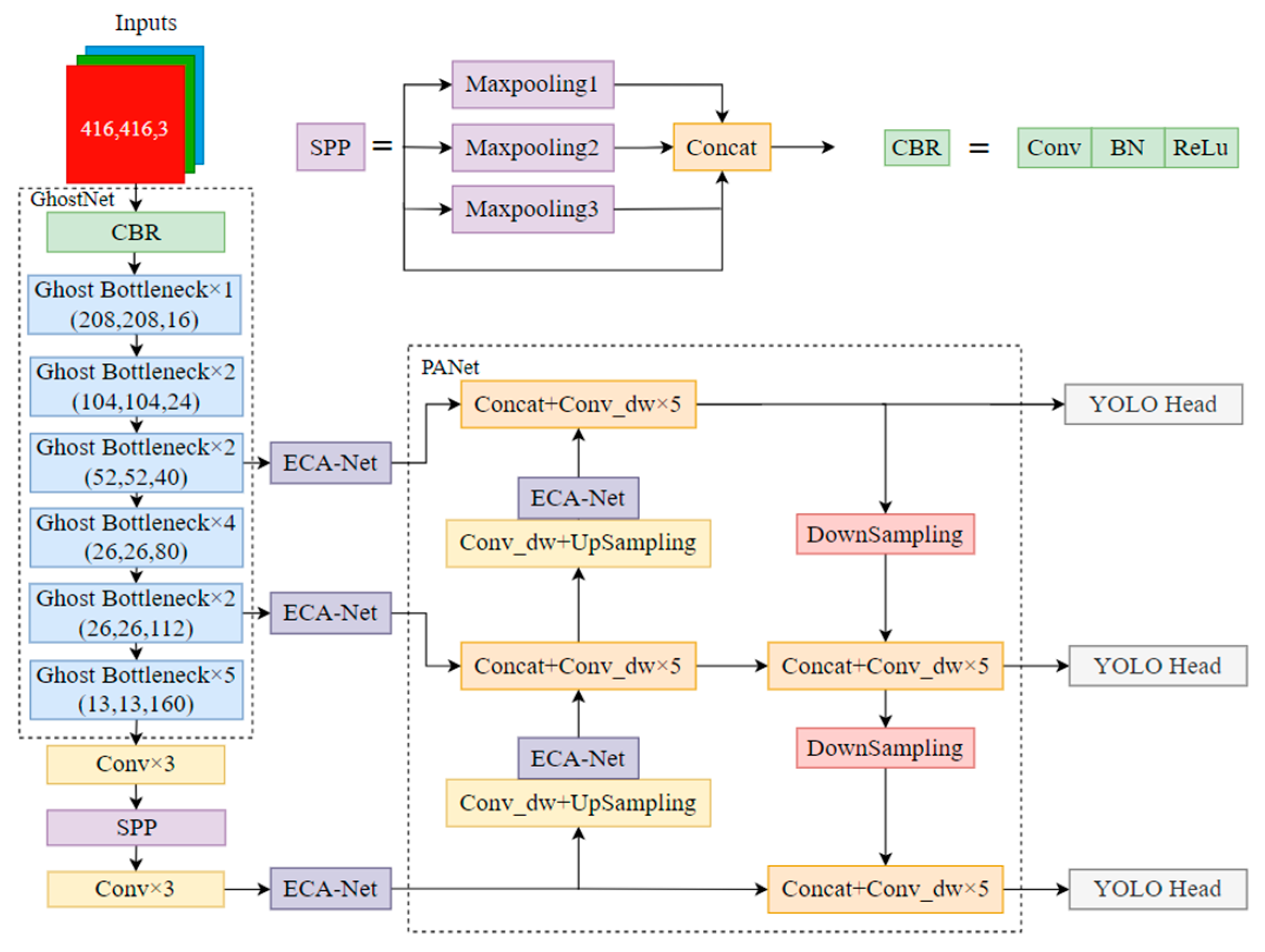Sensors 23 01216 g008