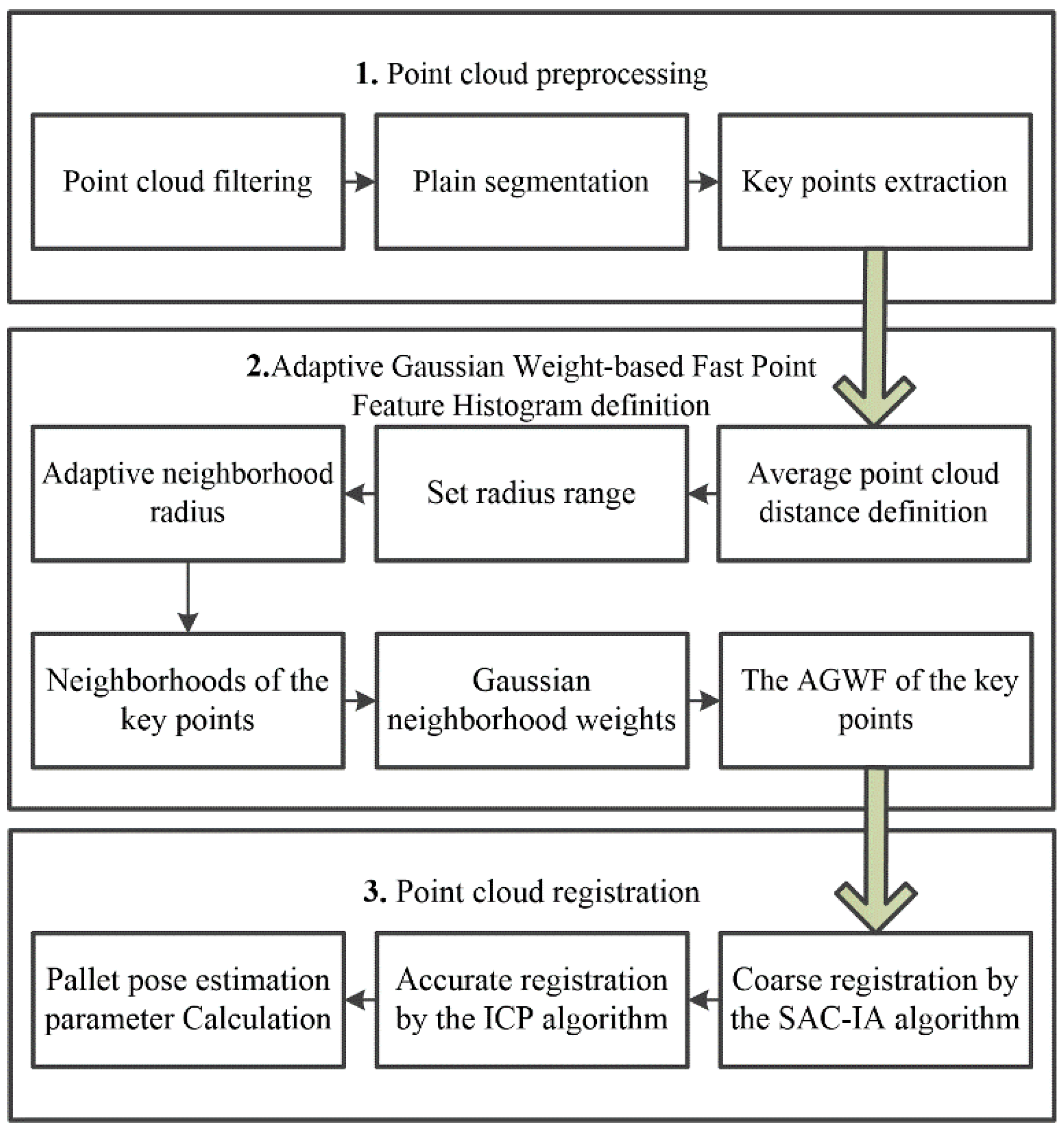 Sensors 23 01217 g002