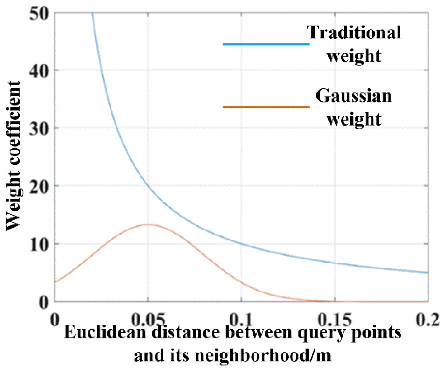 Sensors 23 01217 g005