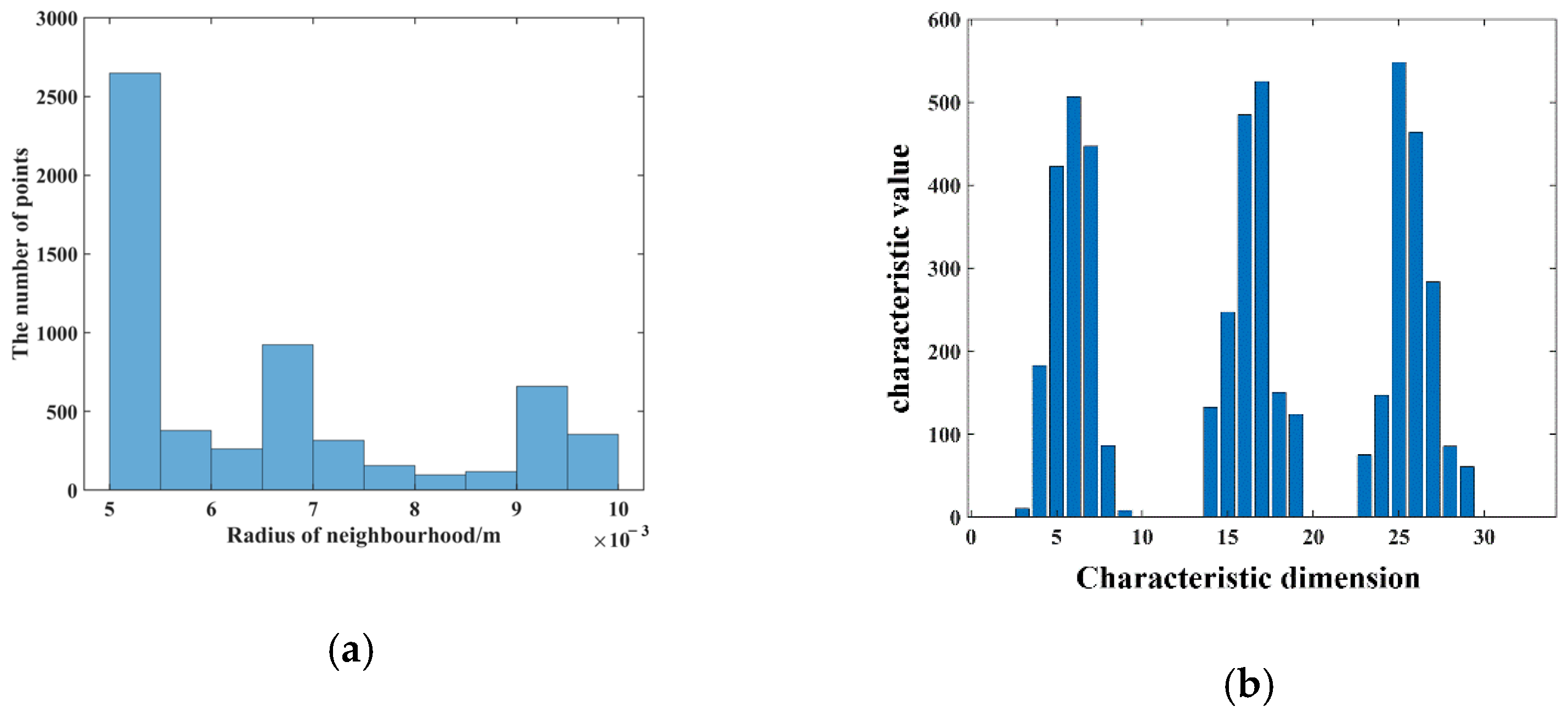 Sensors 23 01217 g010