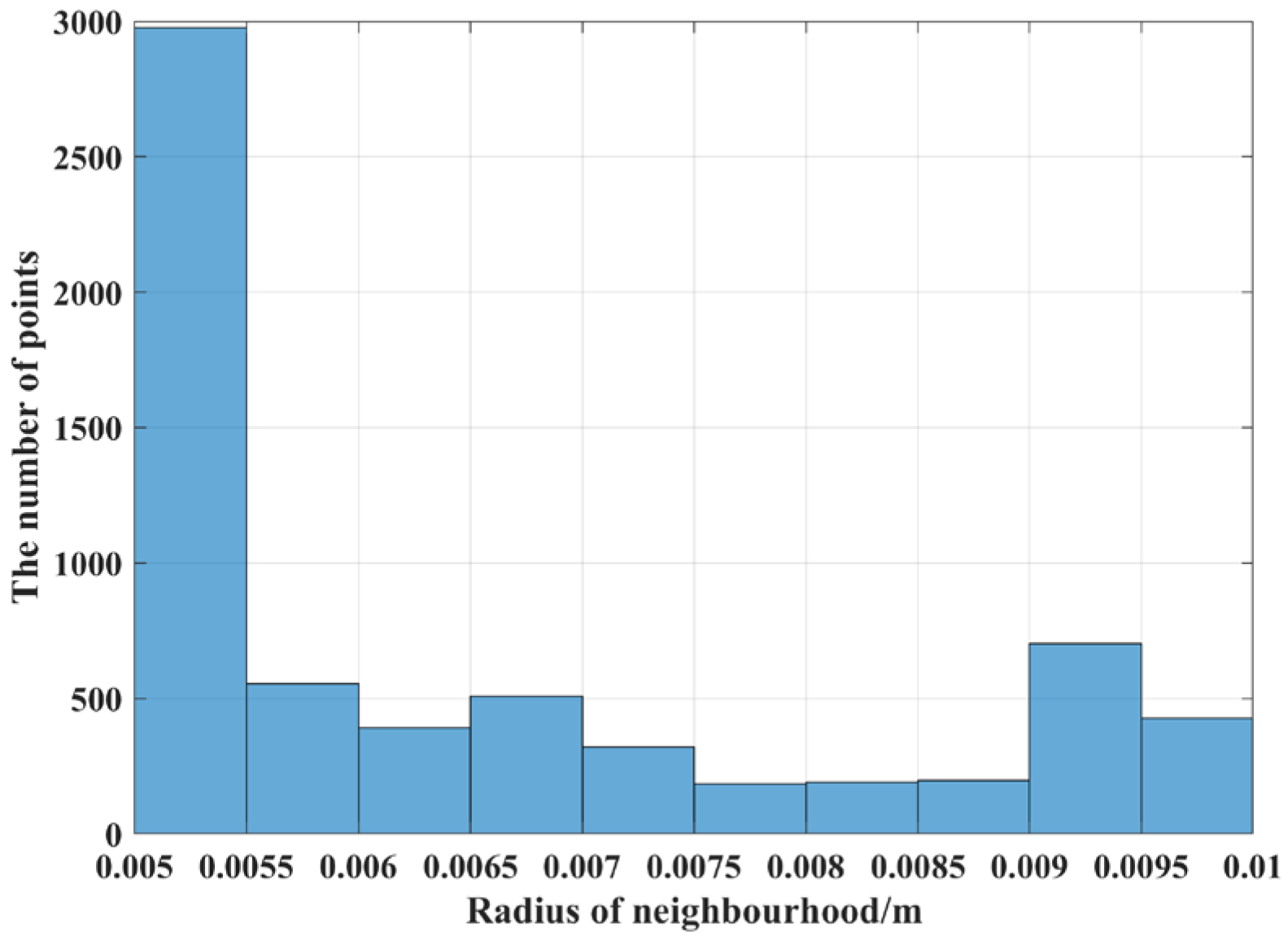 Sensors 23 01217 g017
