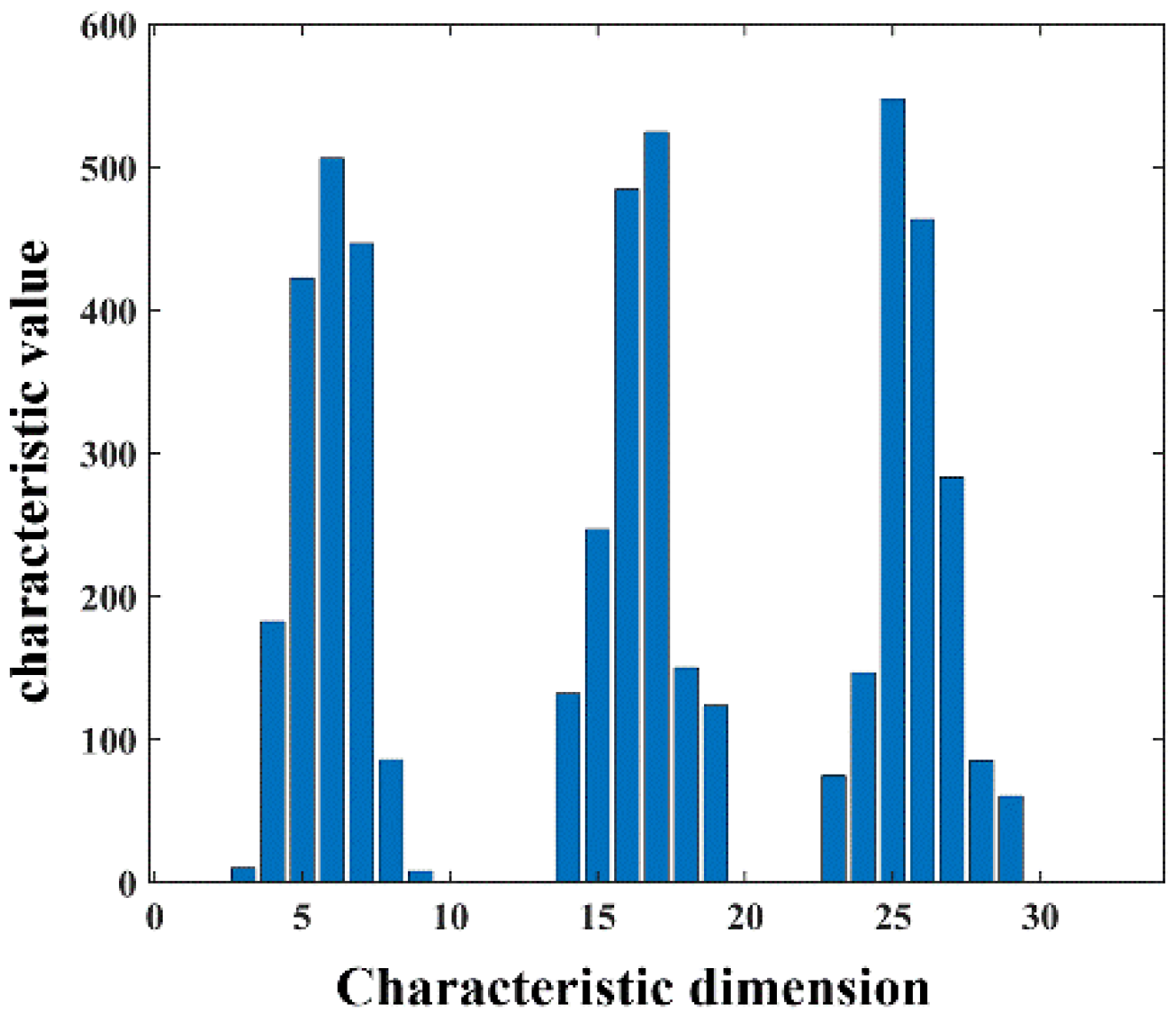 Sensors 23 01217 g018
