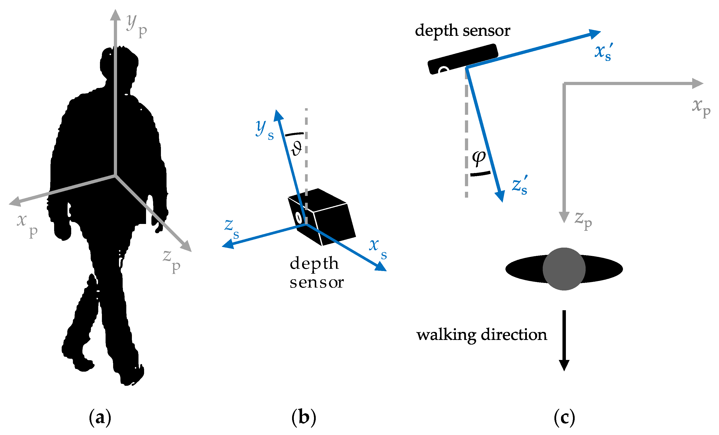 Sensors 23 01218 g002