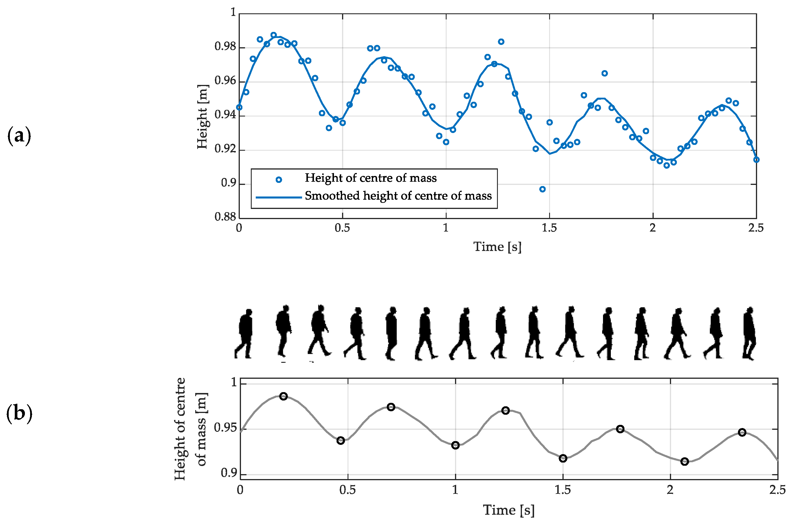 Sensors 23 01218 g004