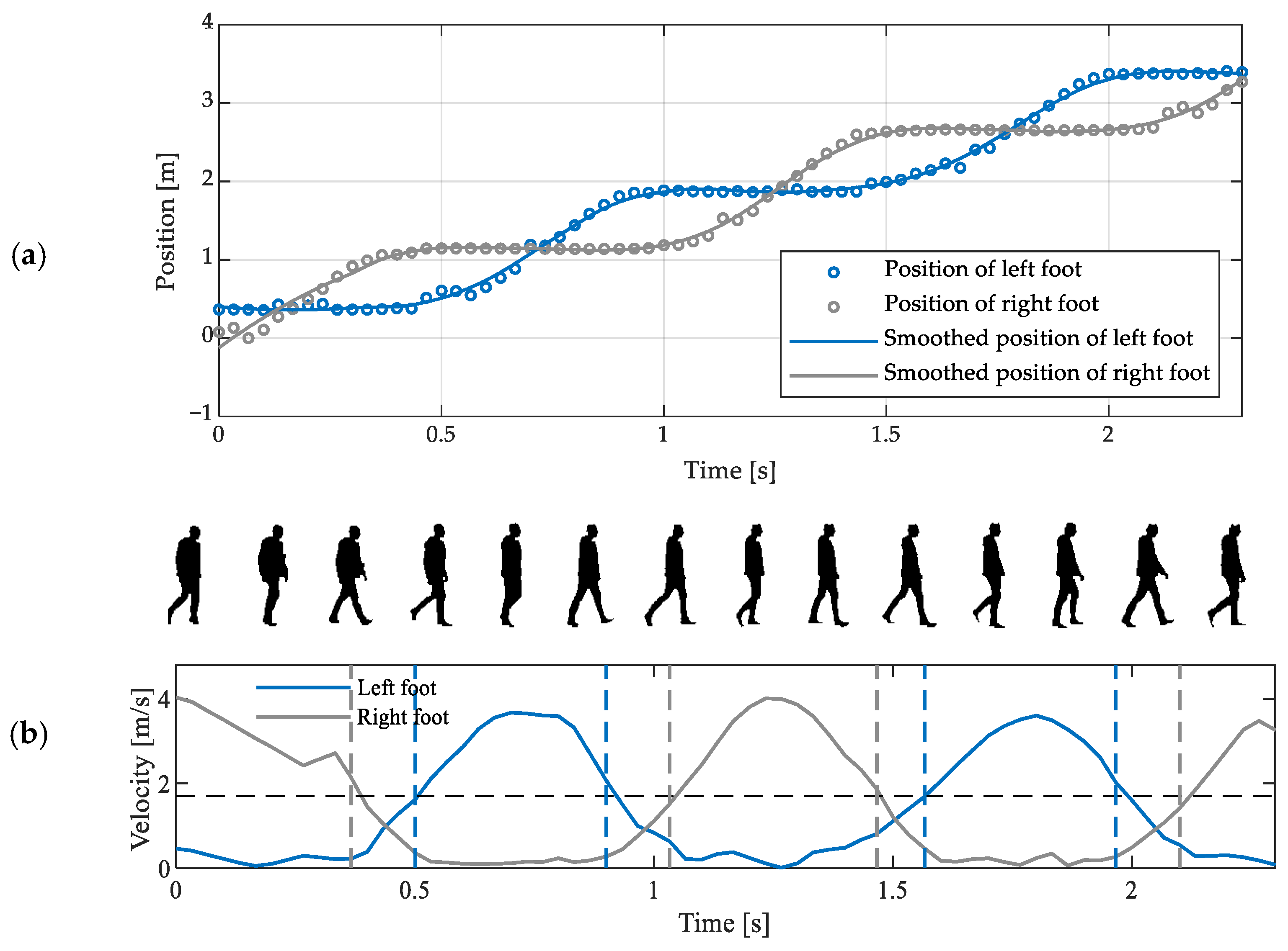 Sensors 23 01218 g005