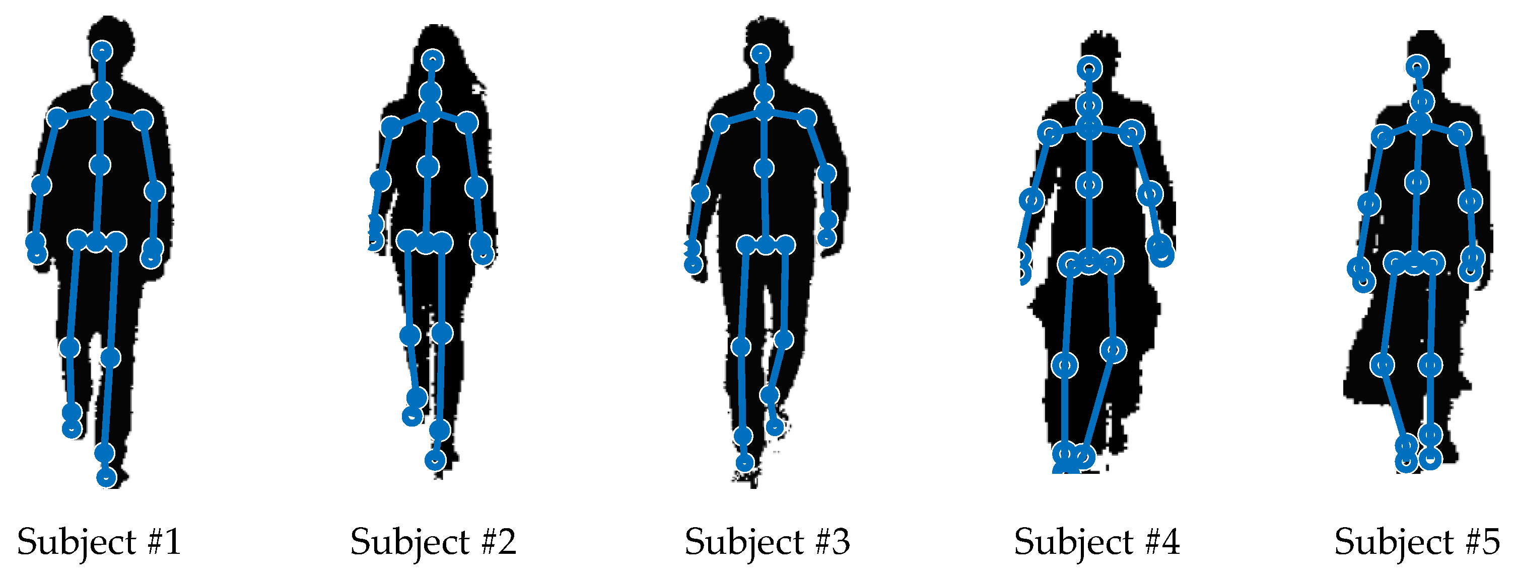 Sensors 23 01218 g006