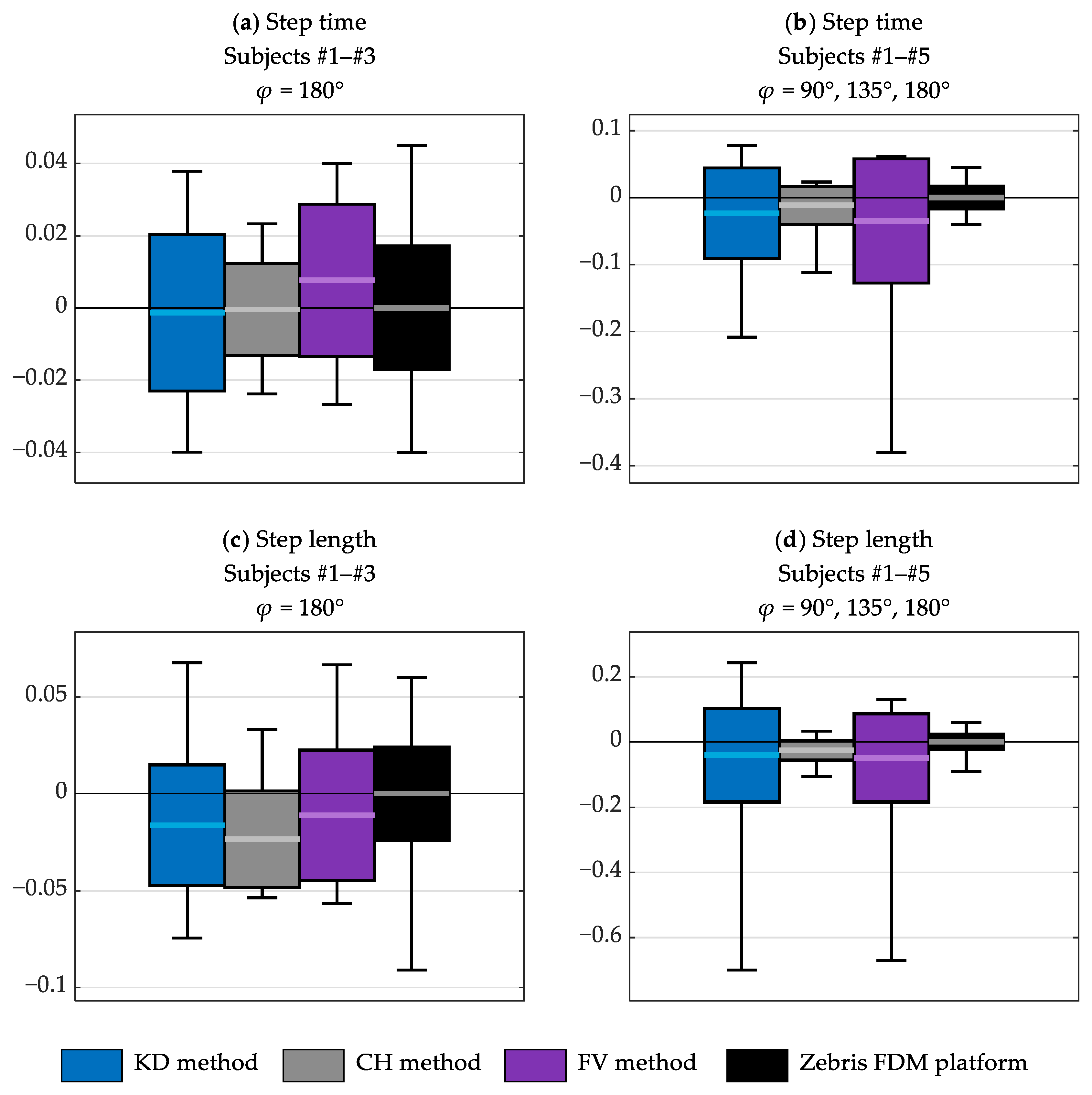 Sensors 23 01218 g008