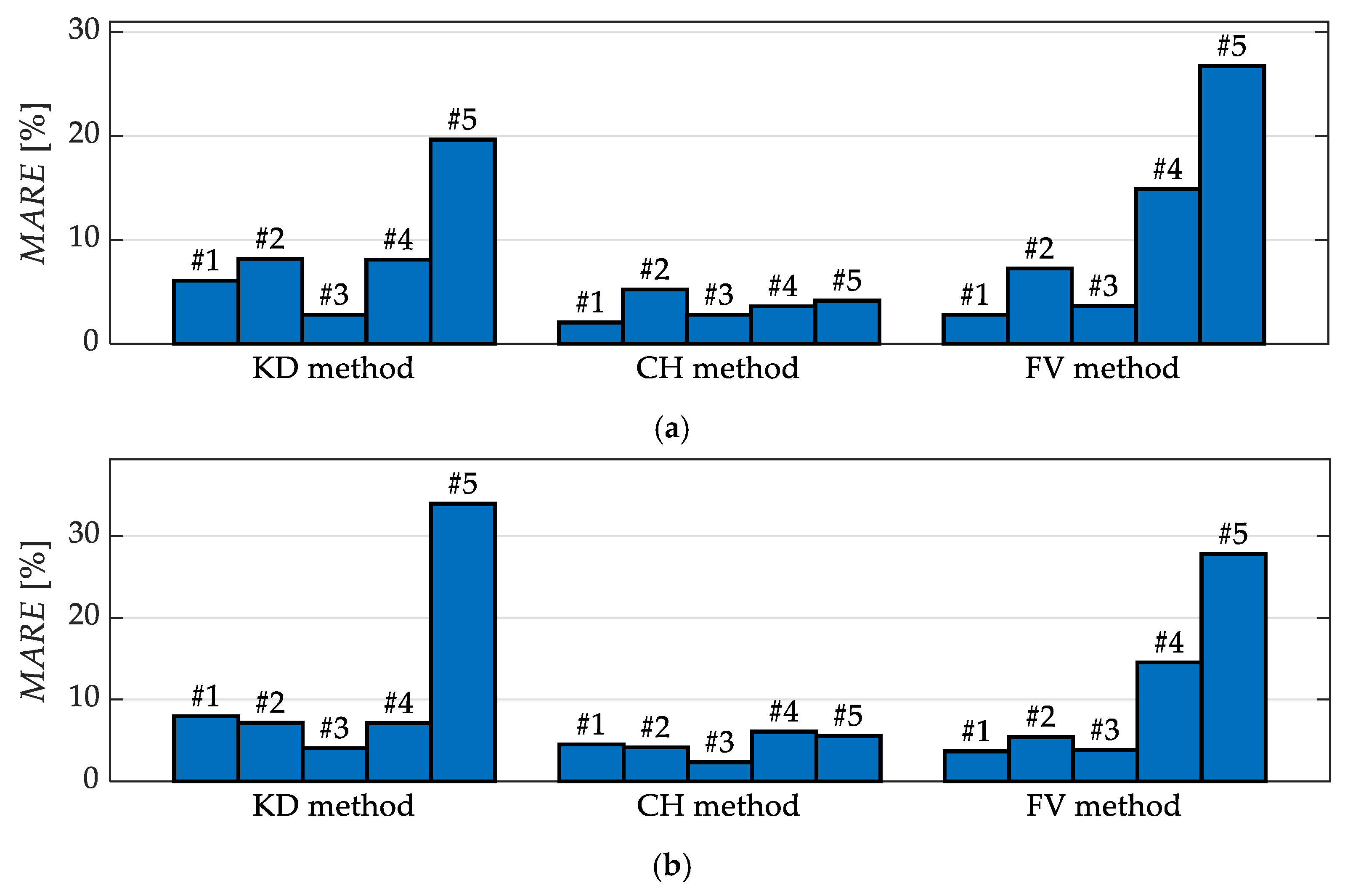 Sensors 23 01218 g010
