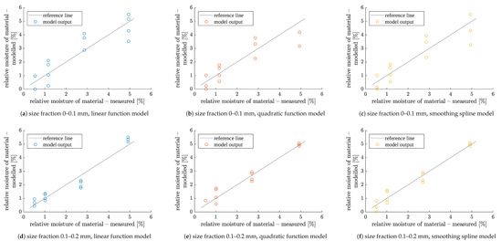 Sensors 23 01220 g0a1a Sensors 23 01220 g0a1a