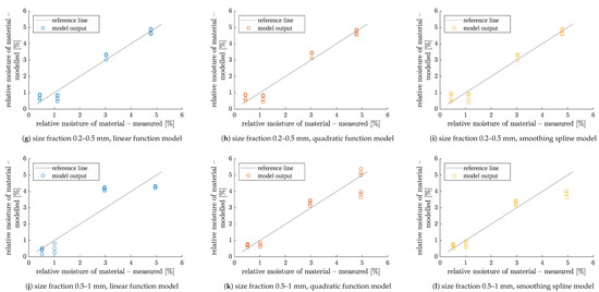 Sensors 23 01220 g0a1b Sensors 23 01220 g0a1b