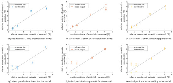 Sensors 23 01220 g0a1c