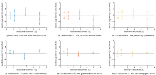 Sensors 23 01220 g0a2a Sensors 23 01220 g0a2a
