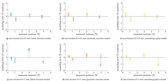Sensors 23 01220 g0a2b Sensors 23 01220 g0a2b