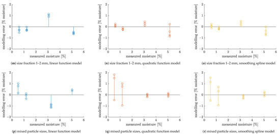 Sensors 23 01220 g0a2c