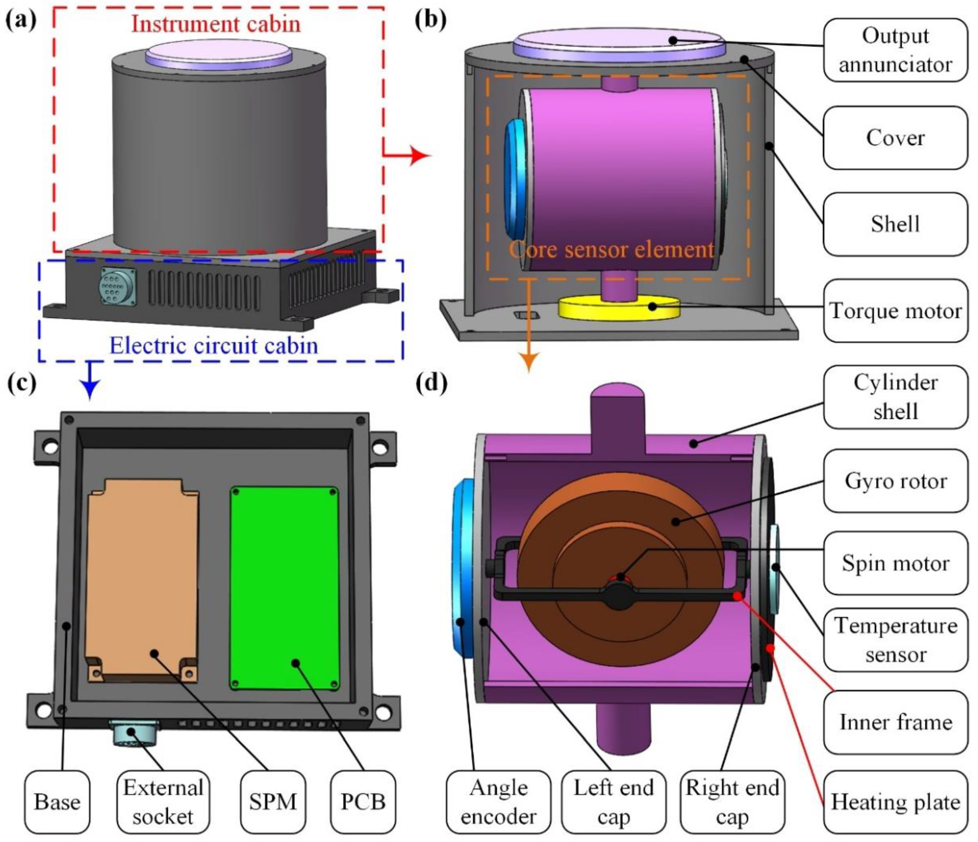 Sensors 23 01221 g001