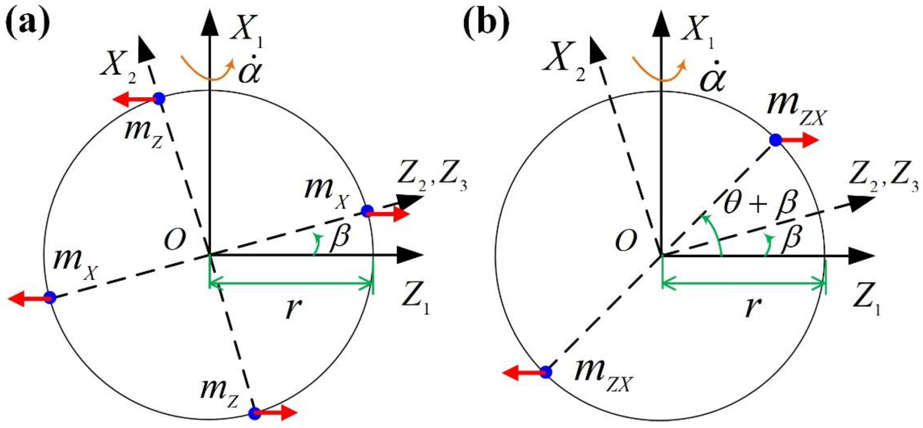 Sensors 23 01221 g004