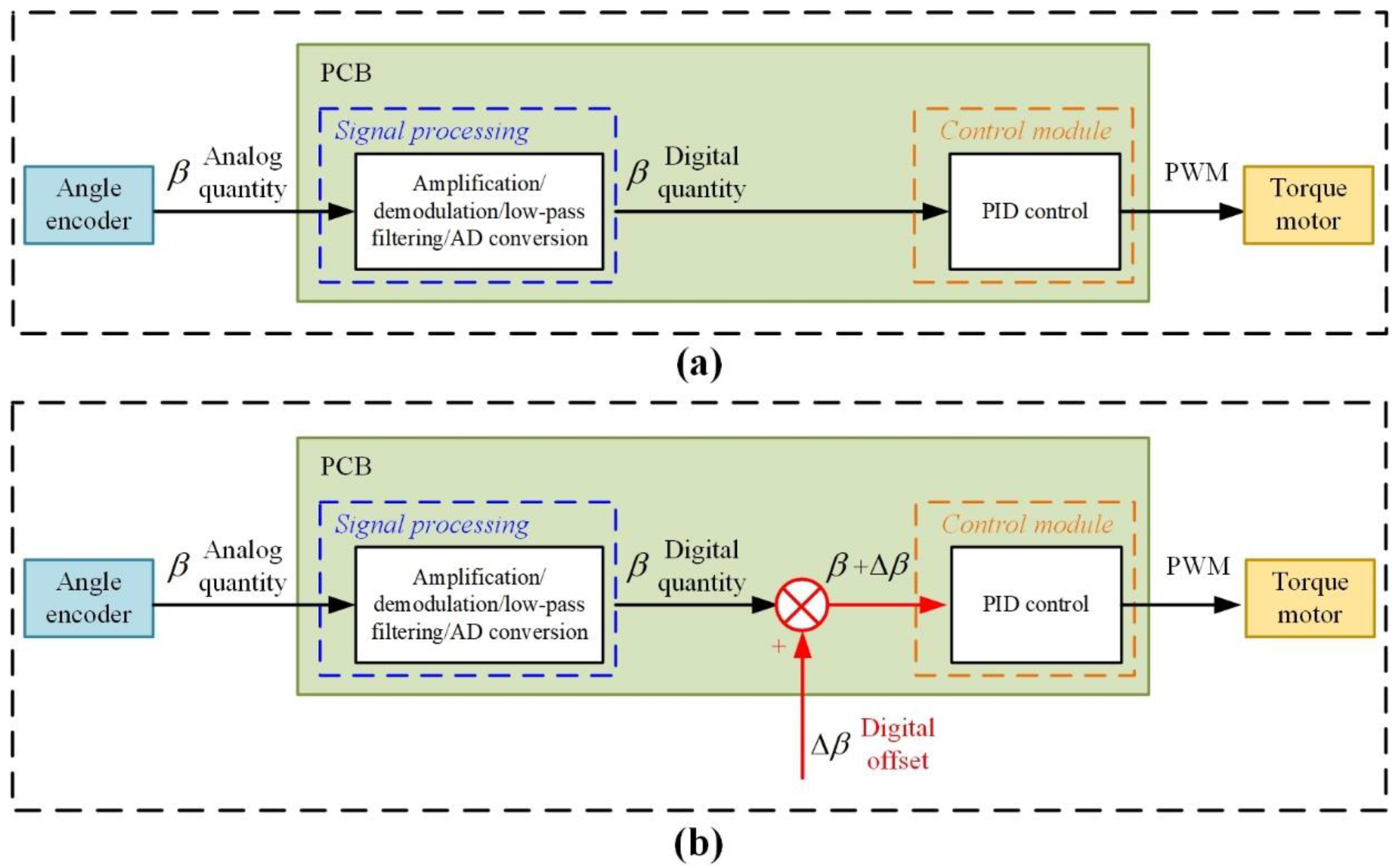Sensors 23 01221 g006