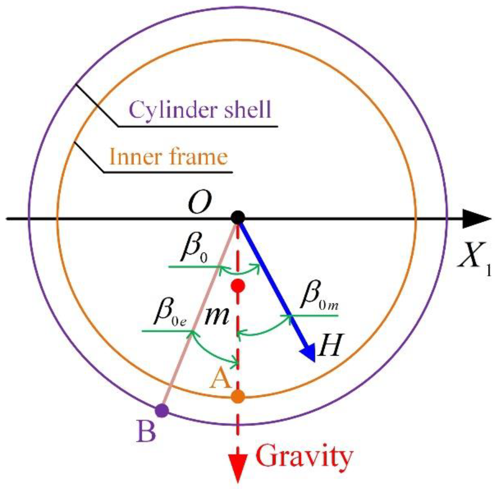 Sensors 23 01221 g007