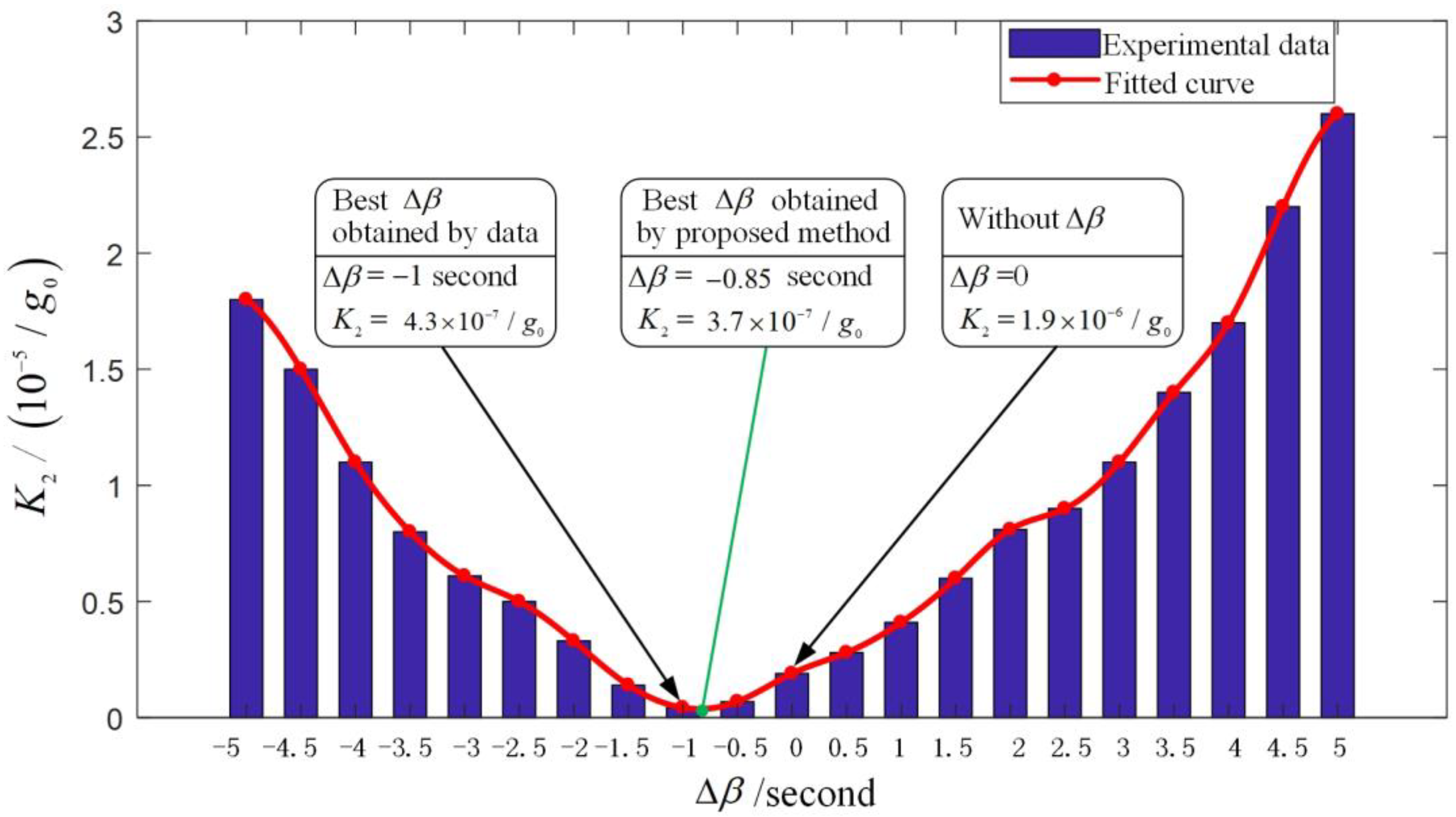 Sensors 23 01221 g010