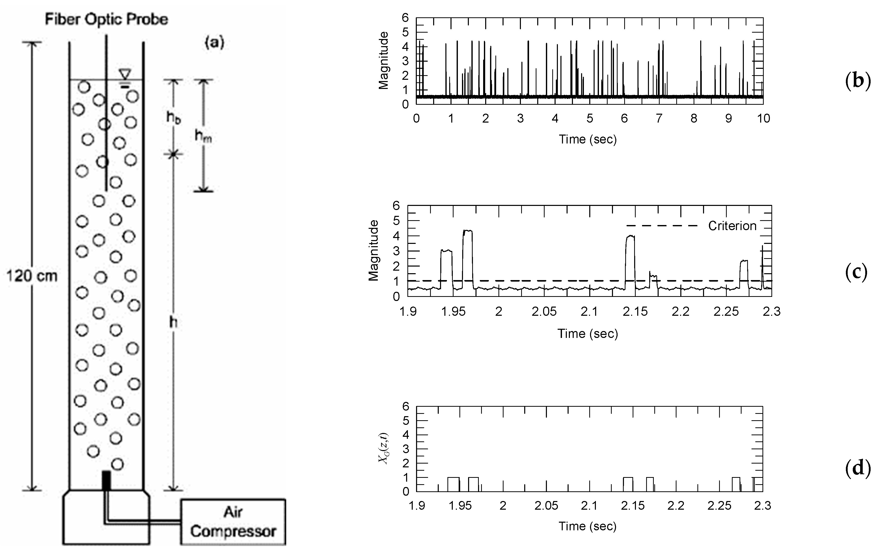 Sensors 23 01222 g002 Sensors 23 01222 g002