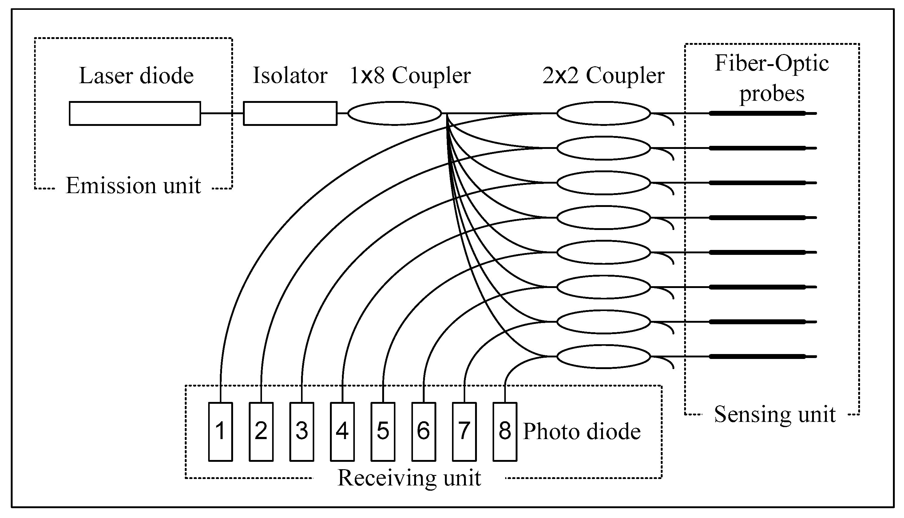 Sensors 23 01222 g006 Sensors 23 01222 g006