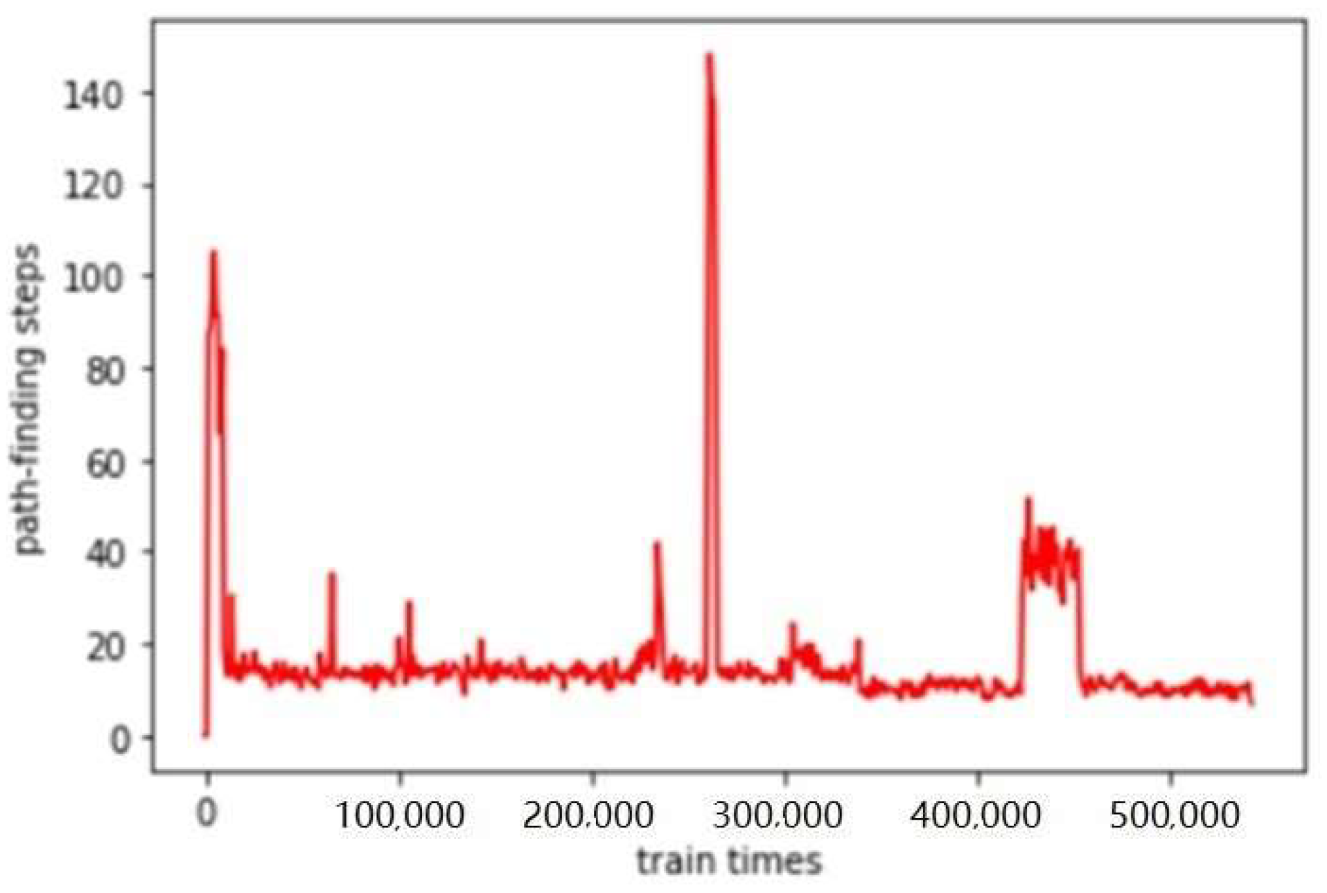 Sensors 23 01223 g005