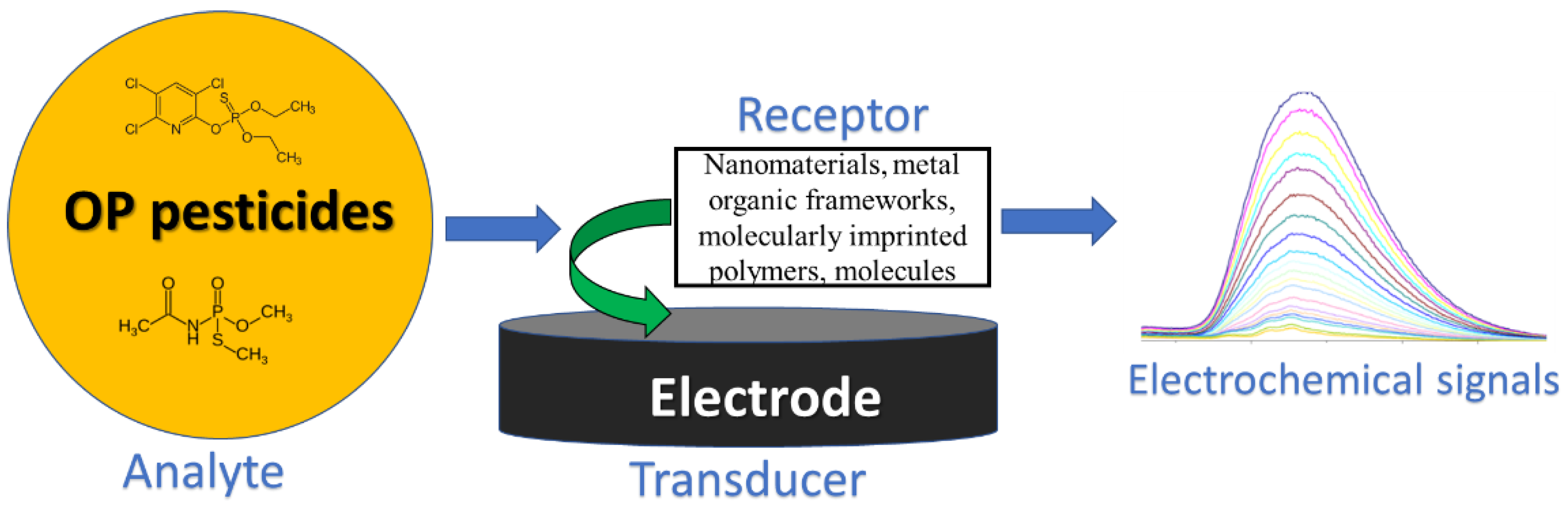 Sensors 23 01226 g002