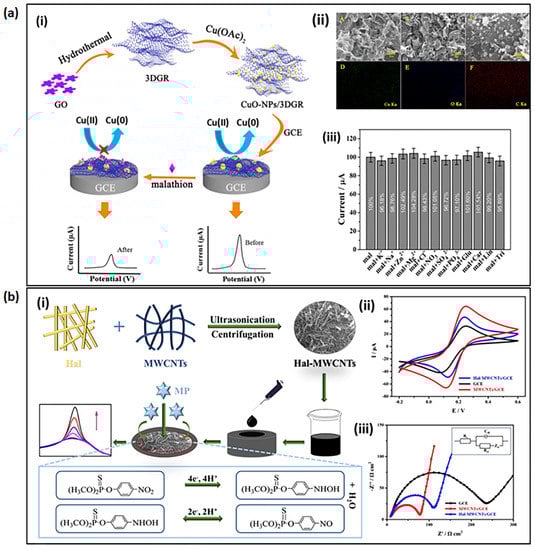 Sensors 23 01226 g003