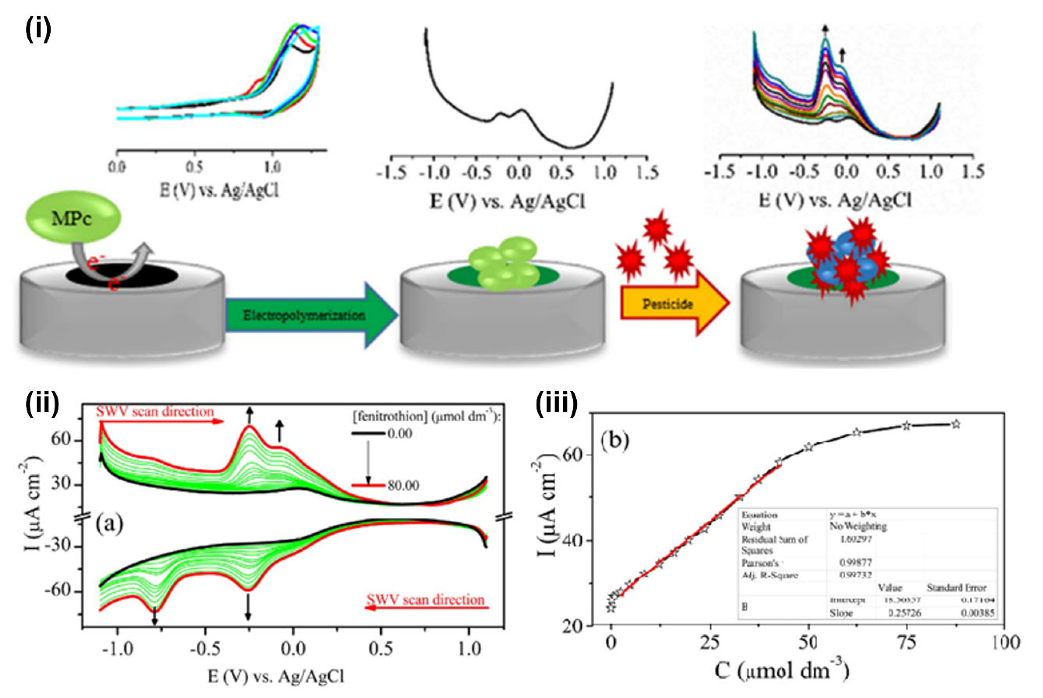 Sensors 23 01226 g004