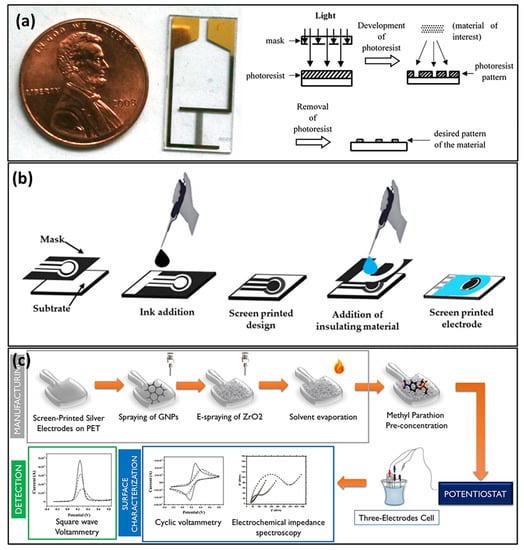 Sensors 23 01226 g005