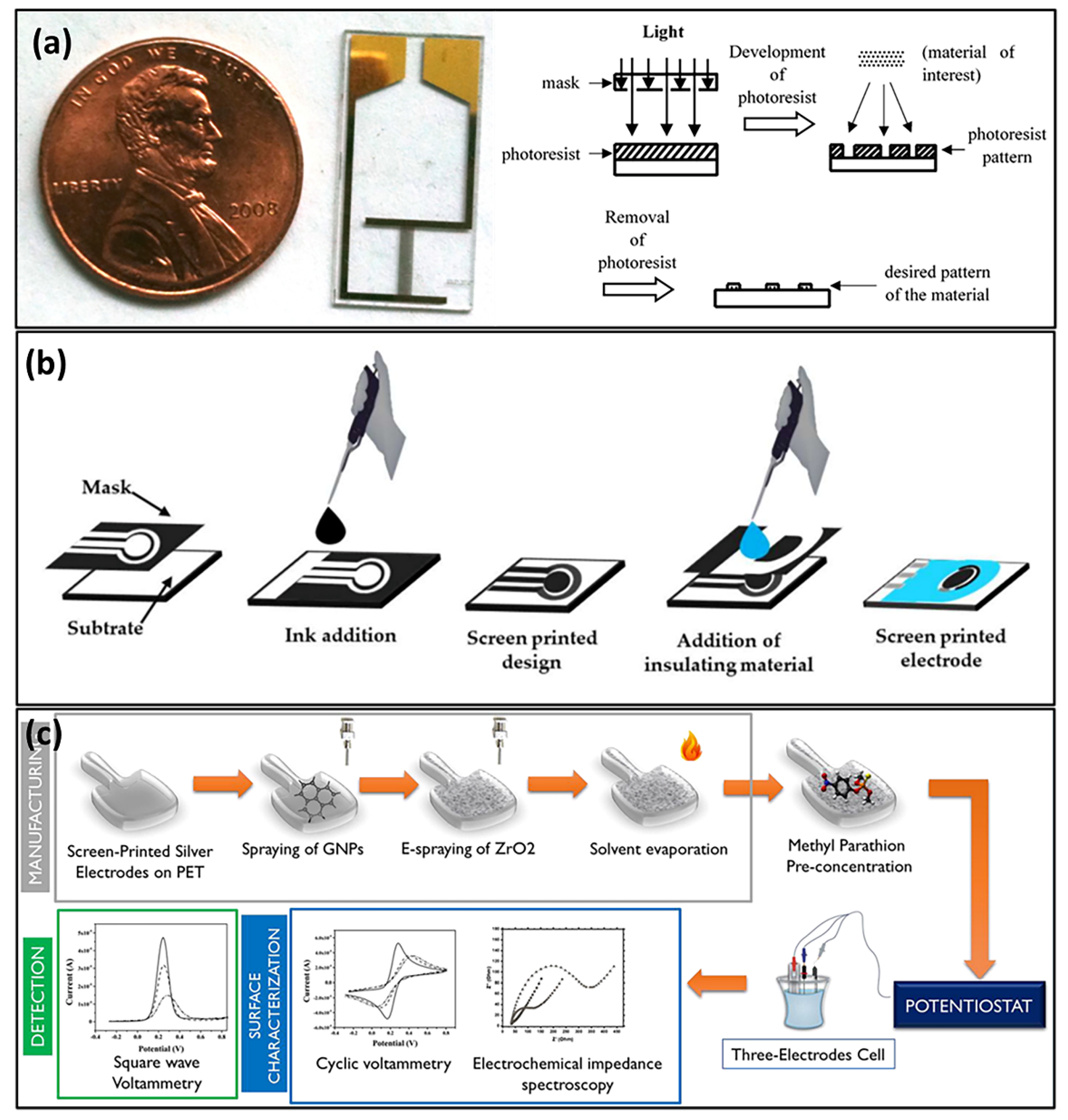 Sensors 23 01226 g005