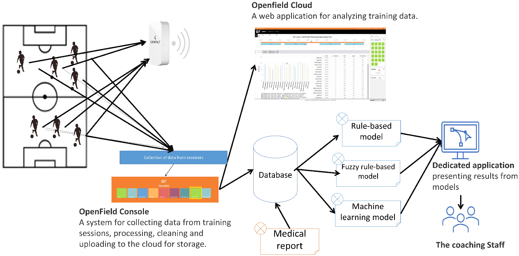 Sensors 23 01227 g003