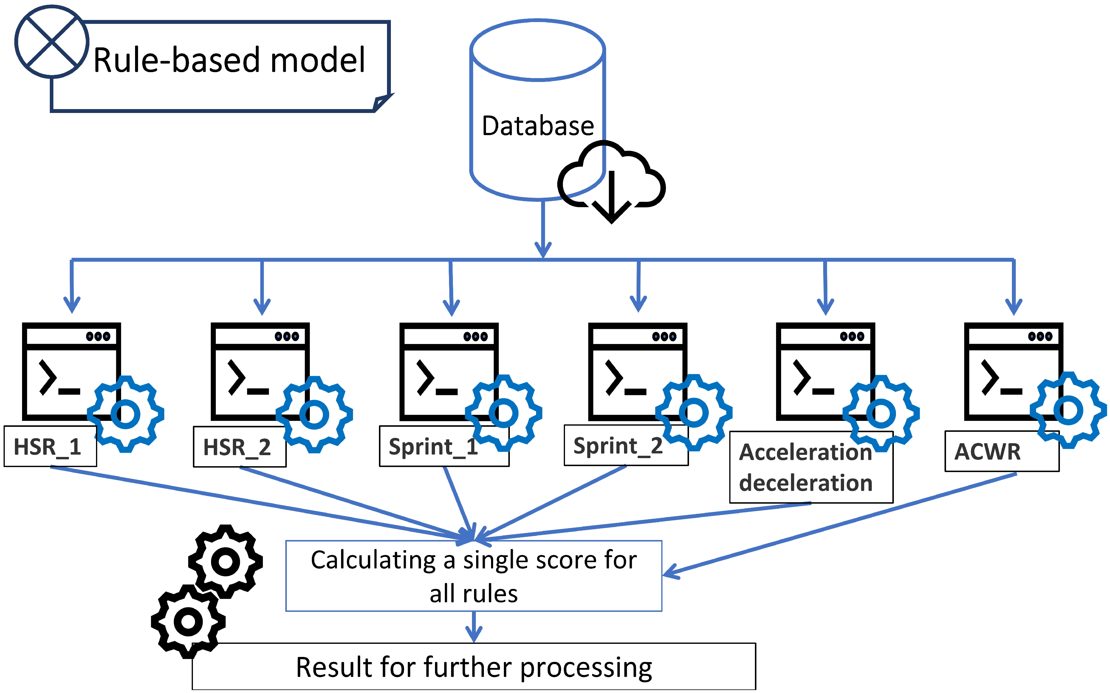 Sensors 23 01227 g004
